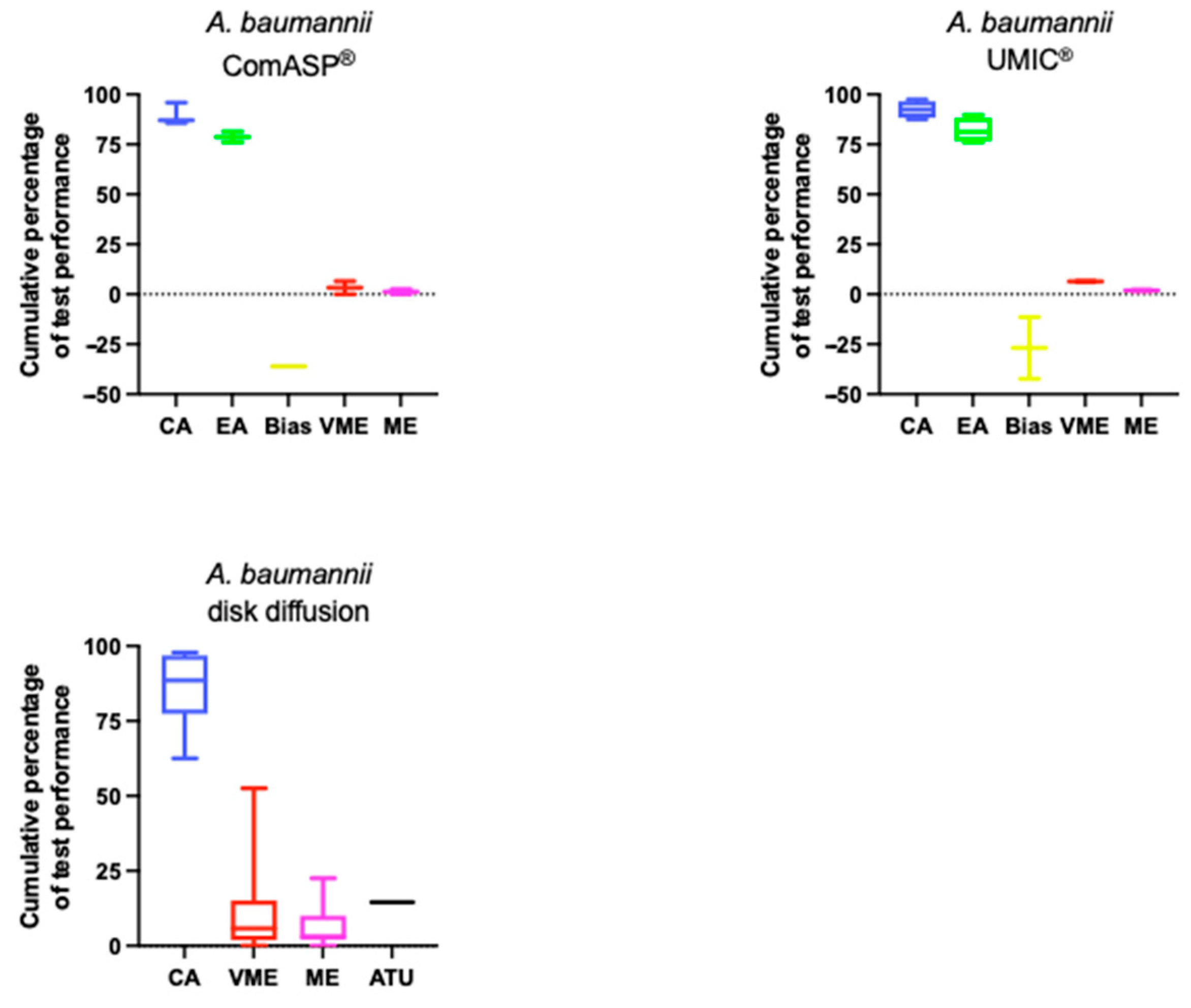Antibiotics 14 00760 g003