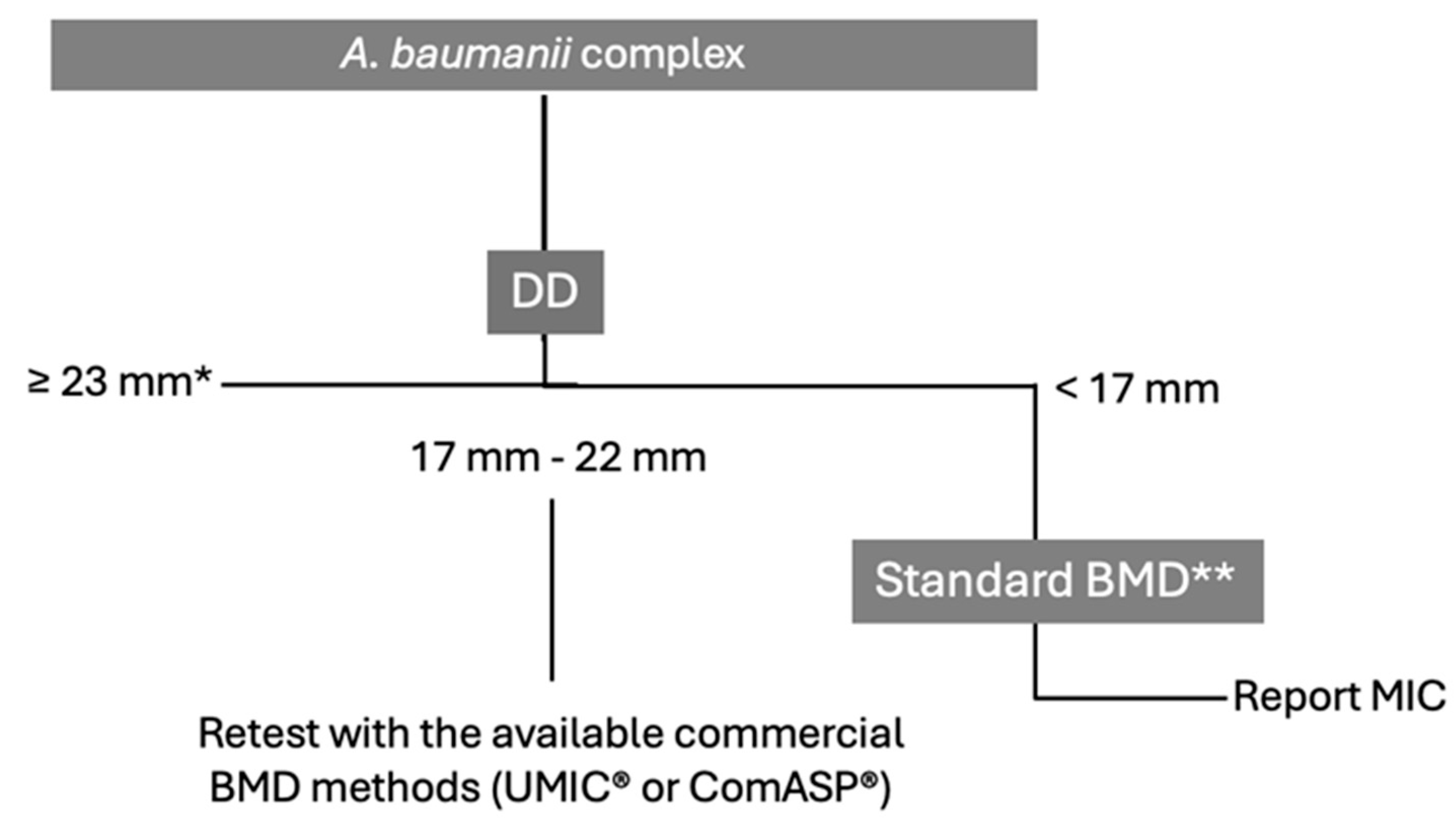 Antibiotics 14 00760 g005