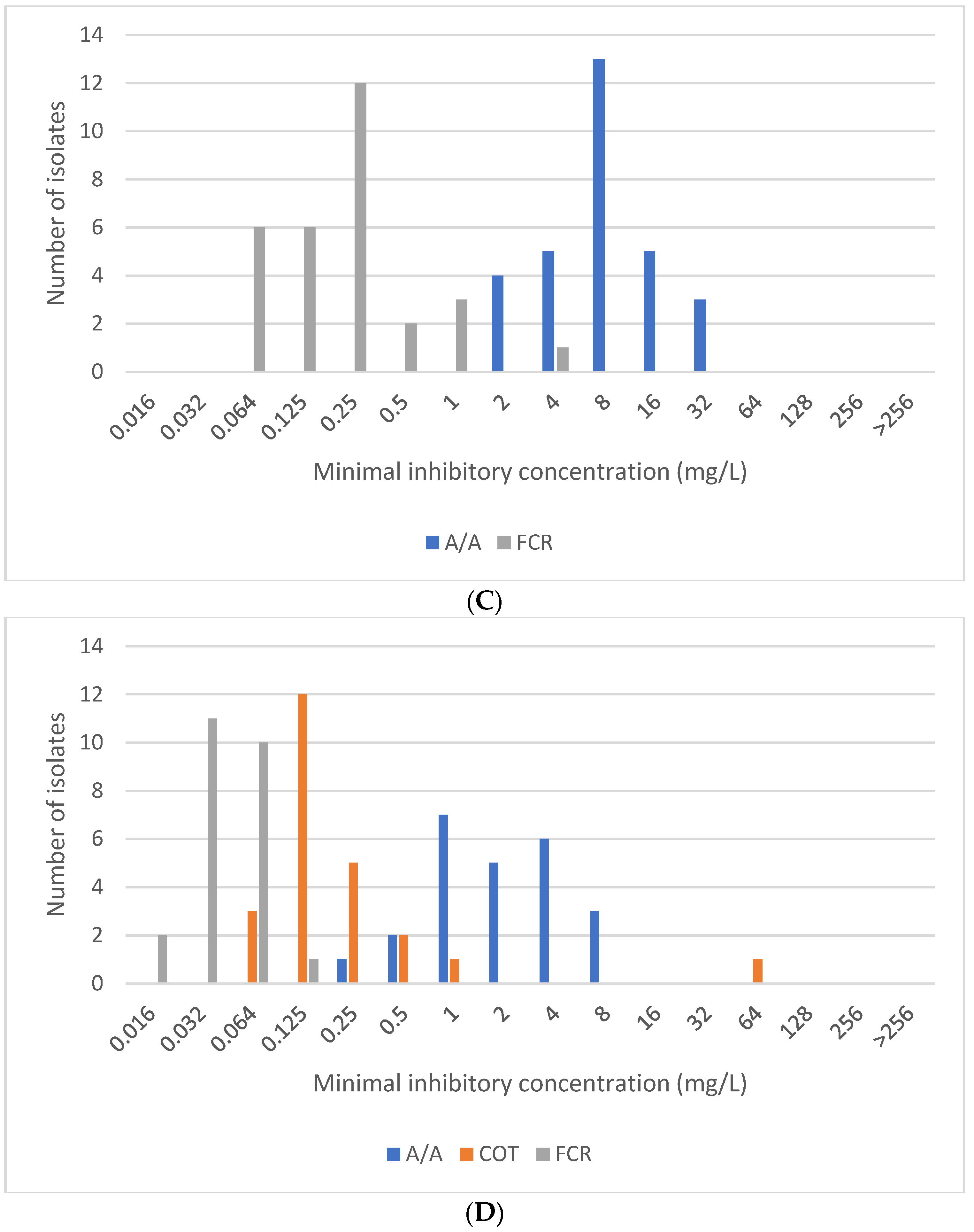 Antibiotics 14 00762 g001b