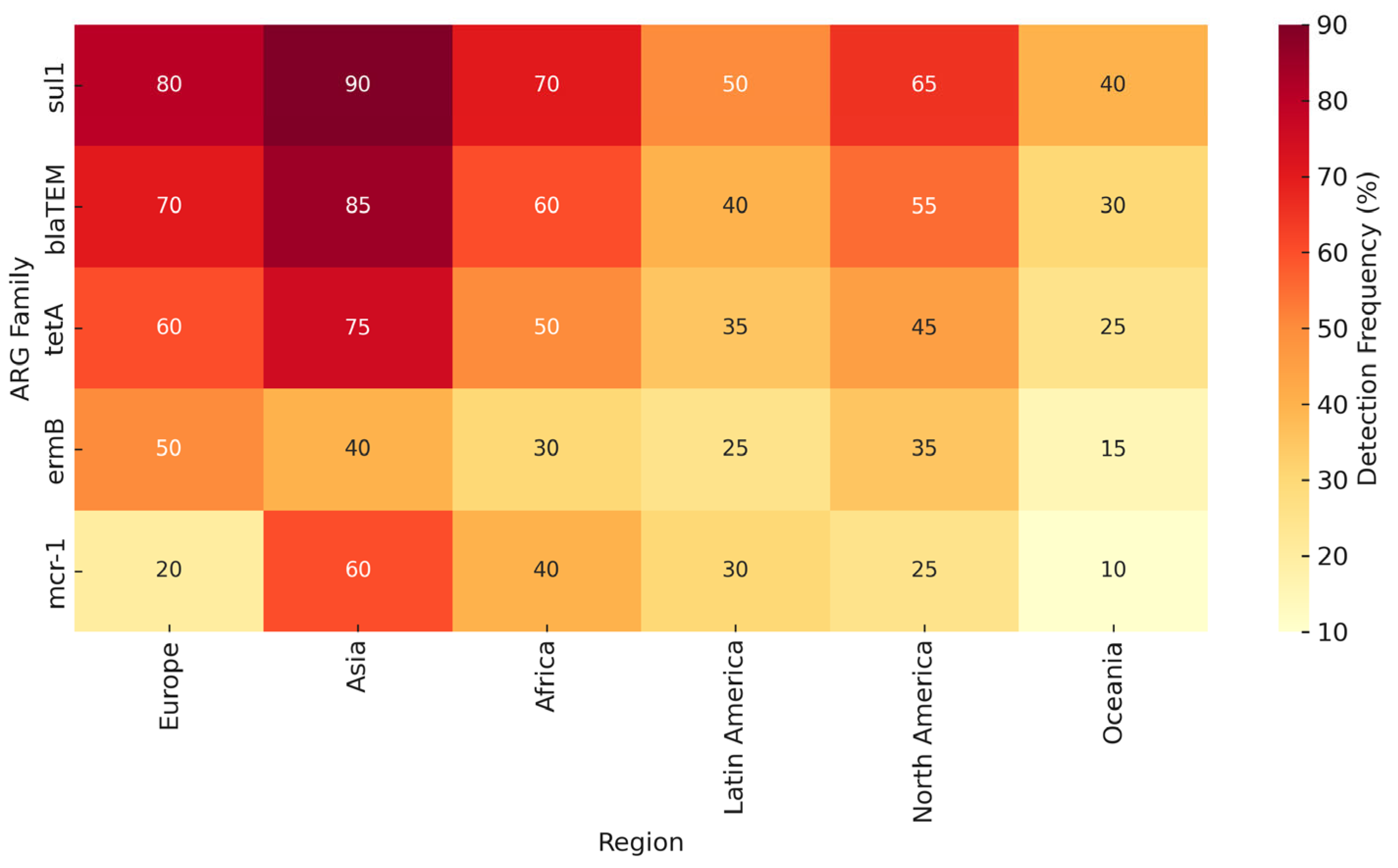 Antibiotics 14 00763 g002