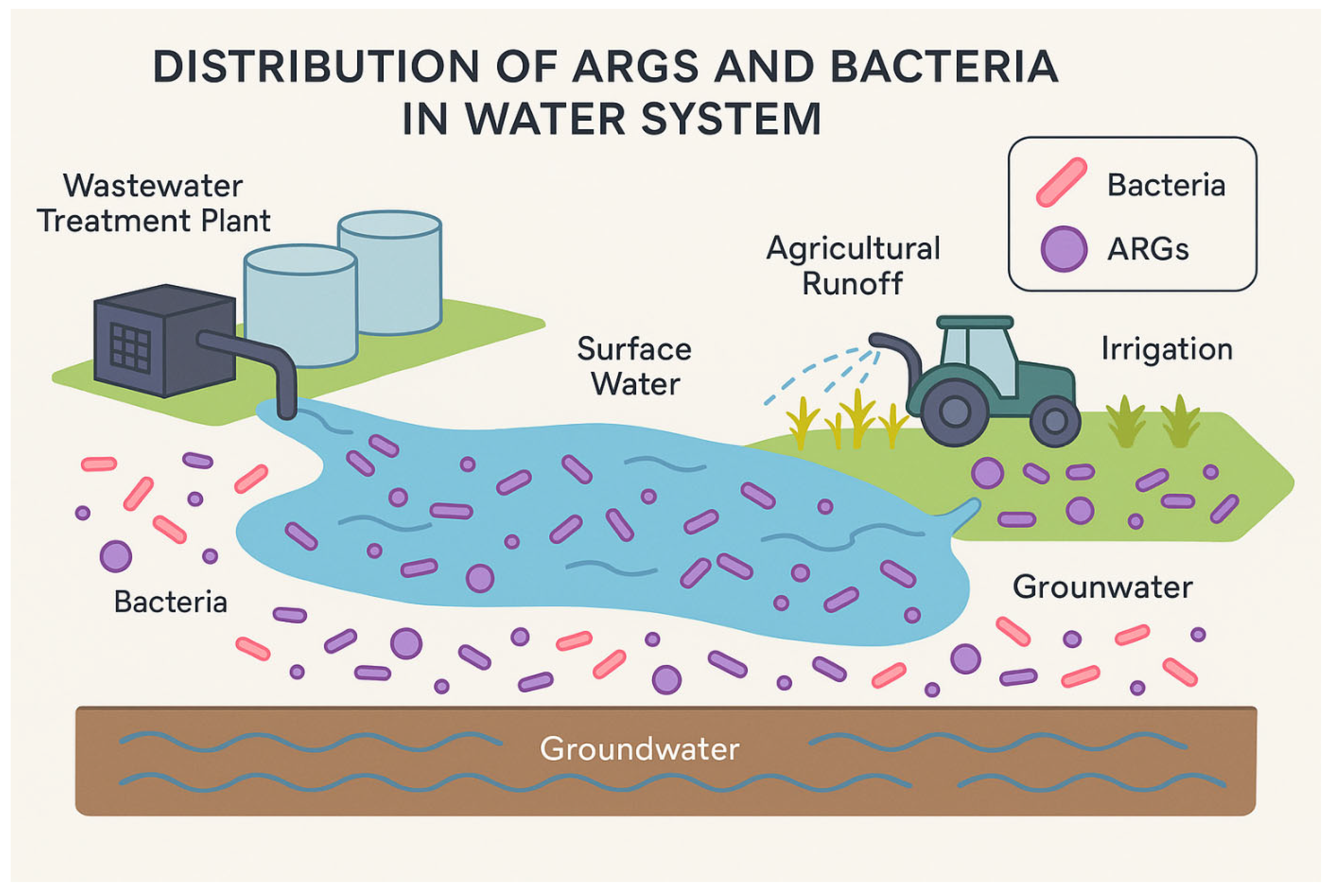 Antibiotics 14 00763 g003