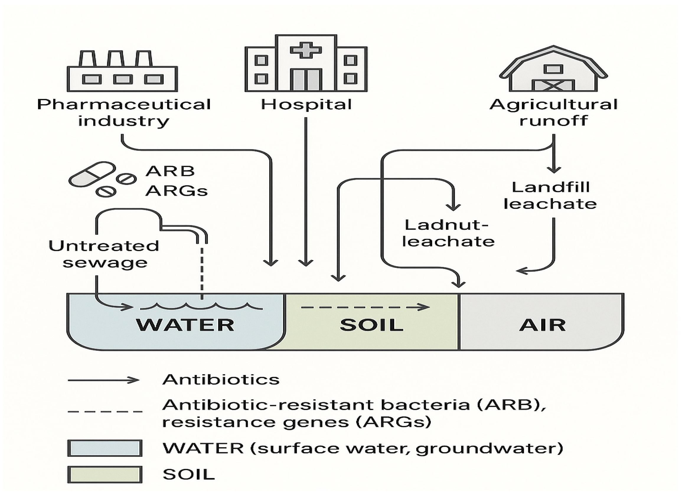 Antibiotics 14 00764 g001