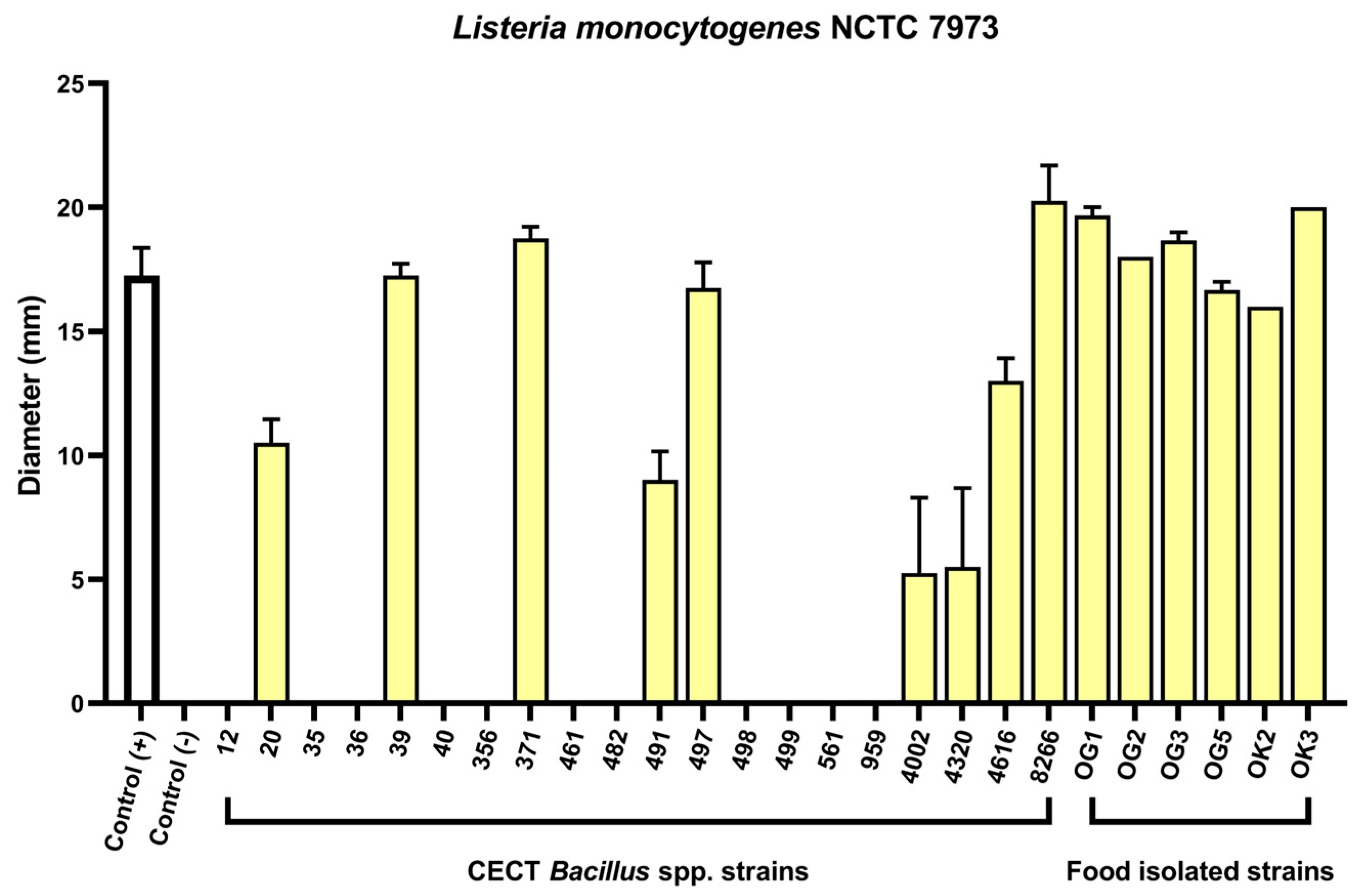 Antibiotics 14 00765 g001