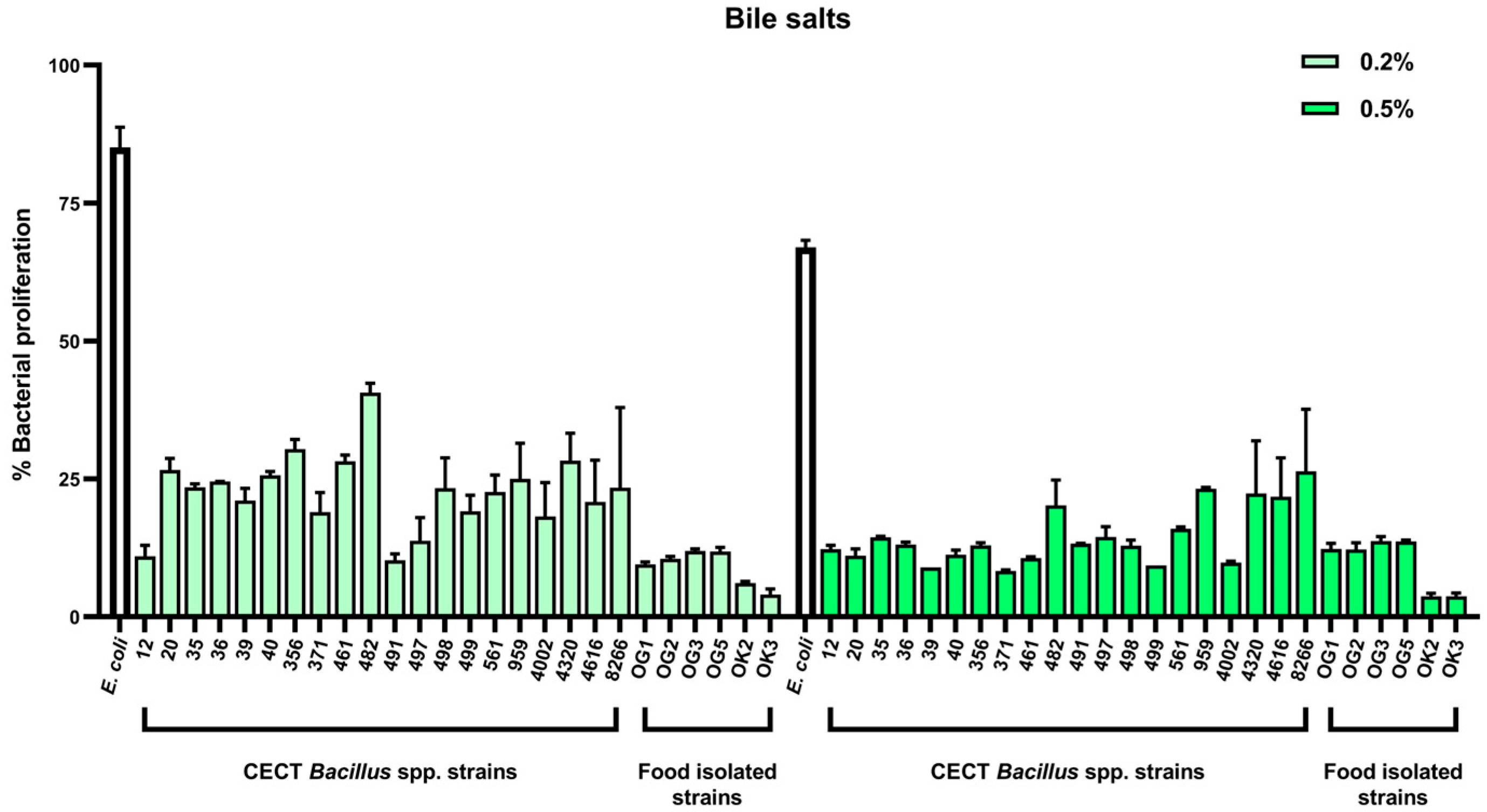 Antibiotics 14 00765 g002