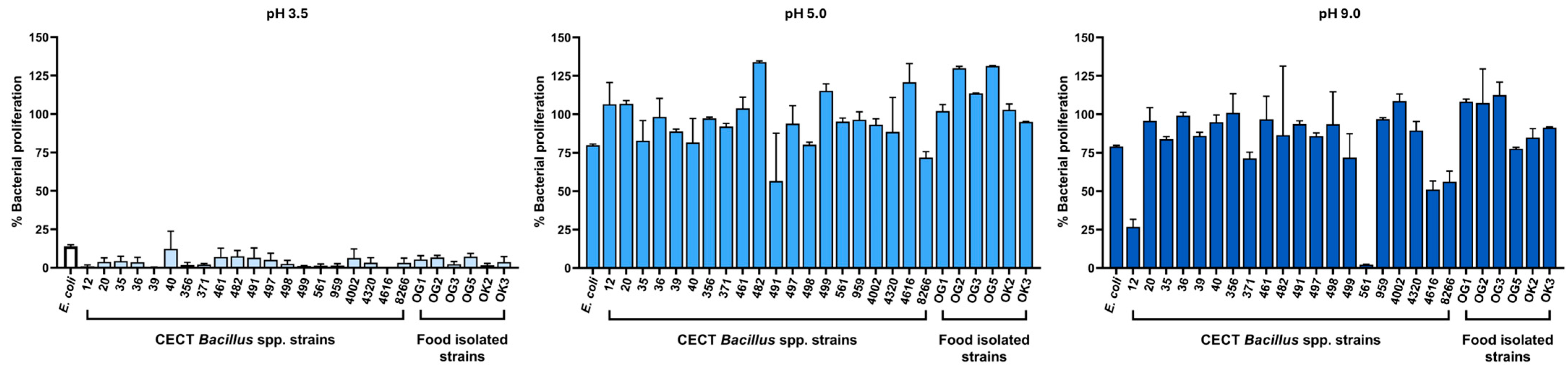Antibiotics 14 00765 g003