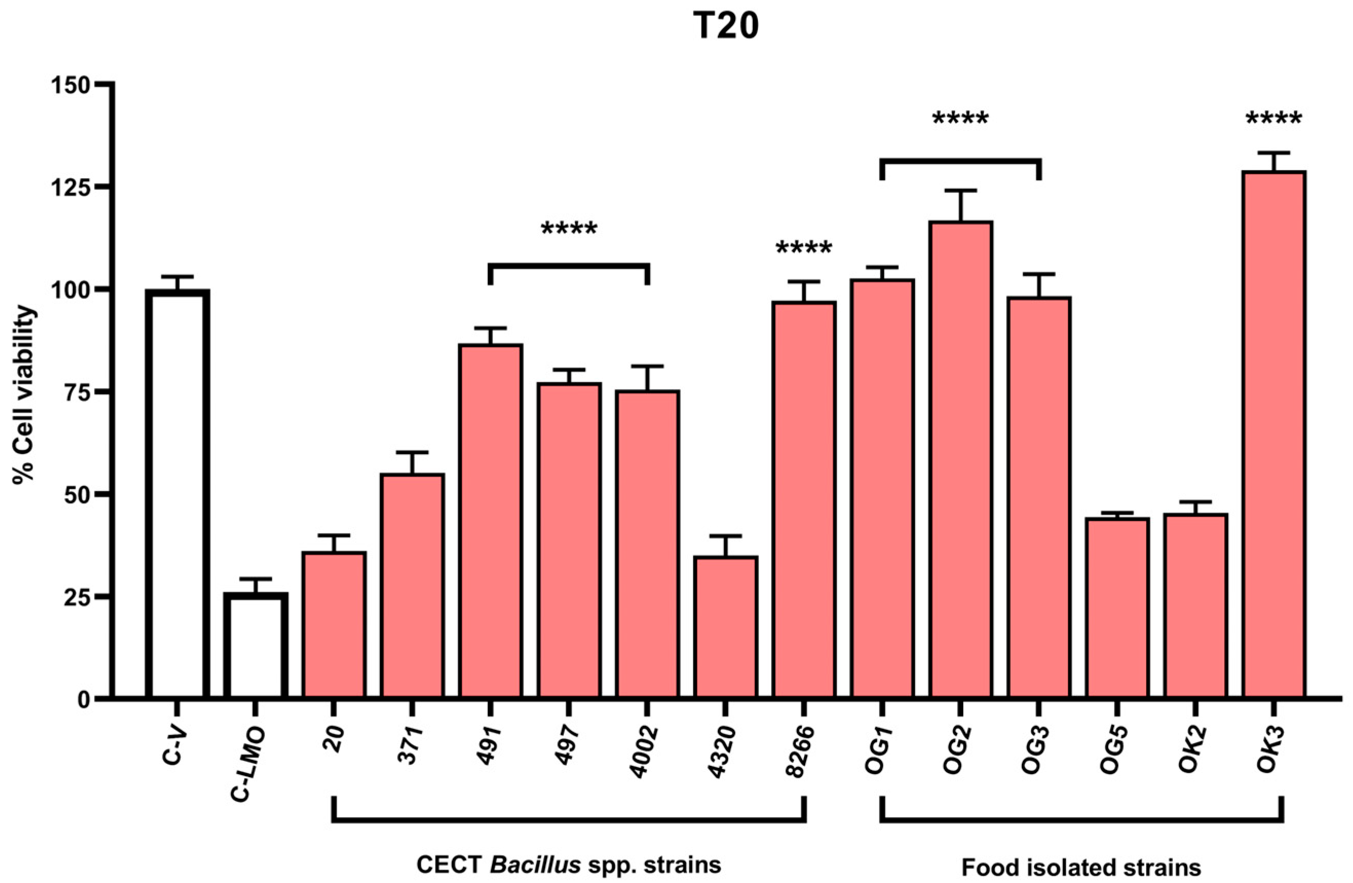 Antibiotics 14 00765 g005