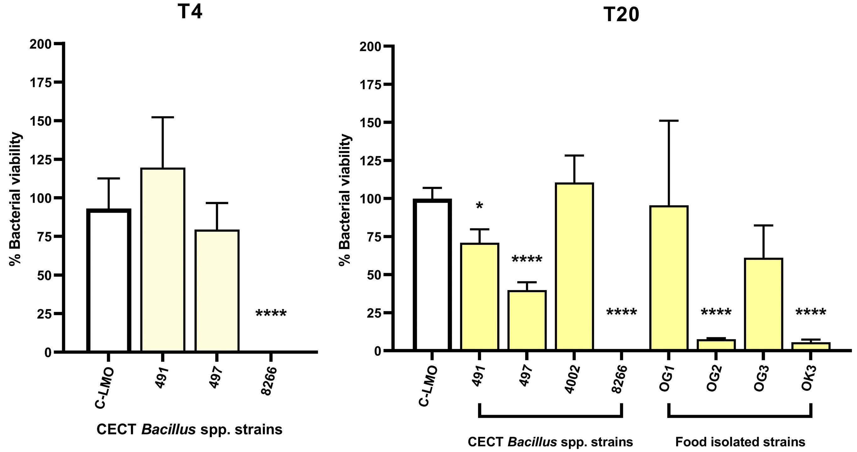 Antibiotics 14 00765 g006