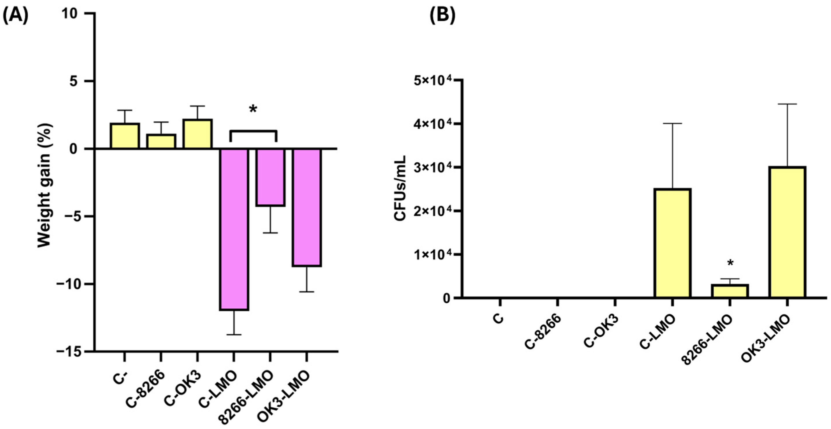 Antibiotics 14 00765 g007