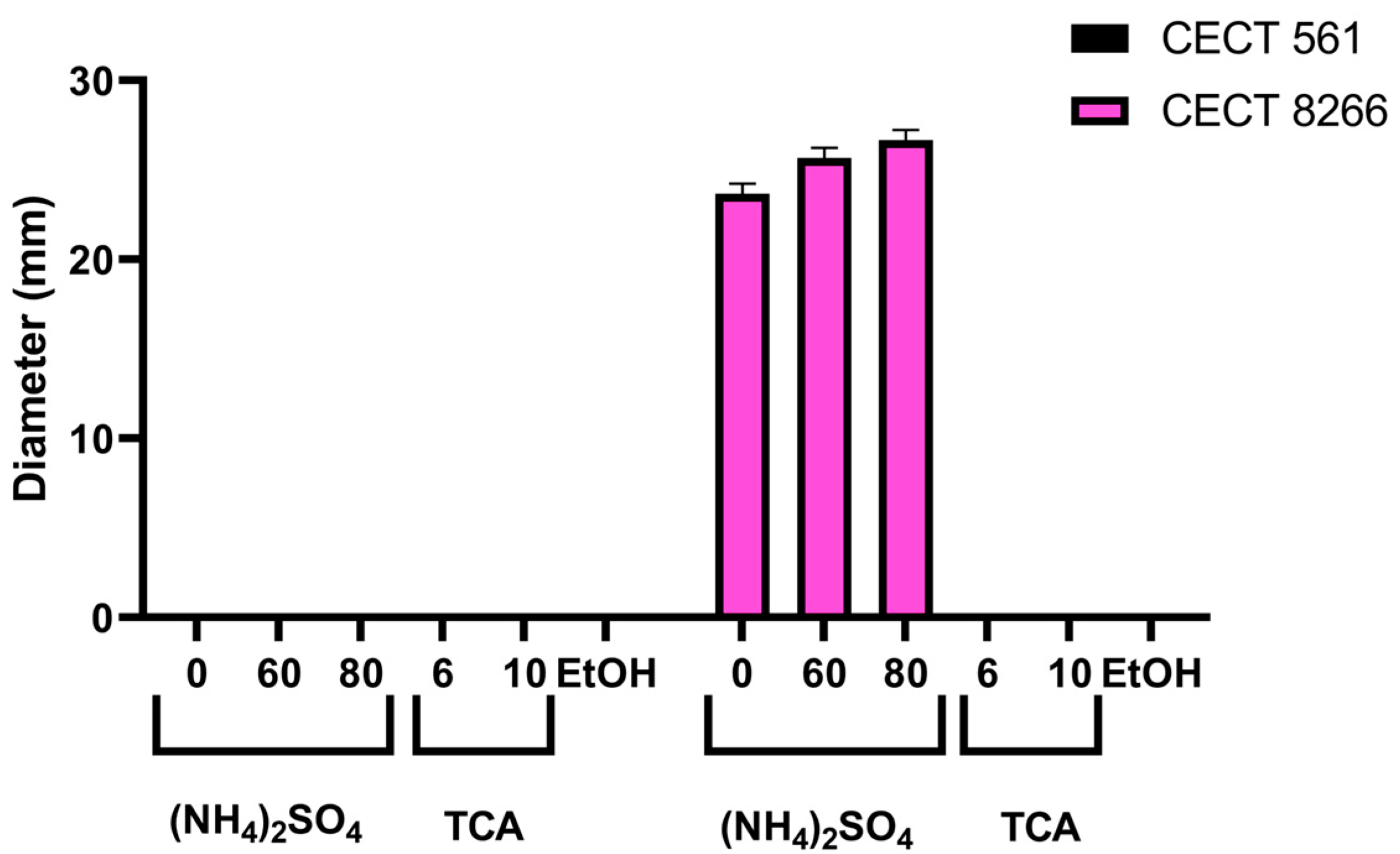 Antibiotics 14 00765 g009