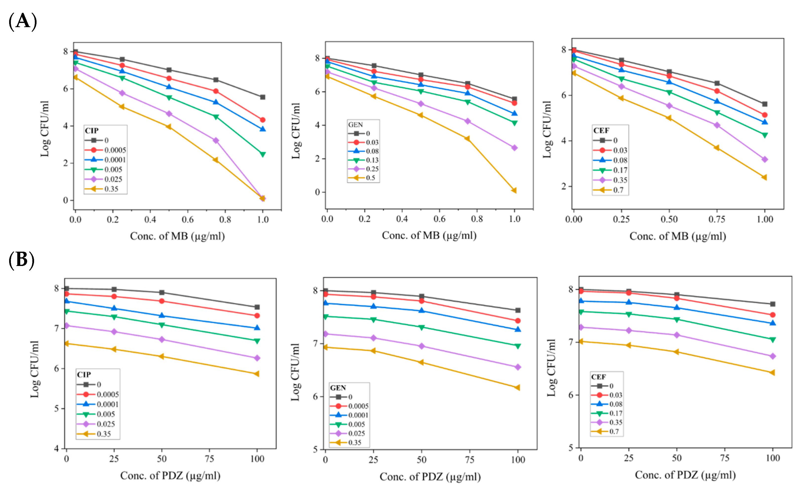 Antibiotics 14 00766 g003