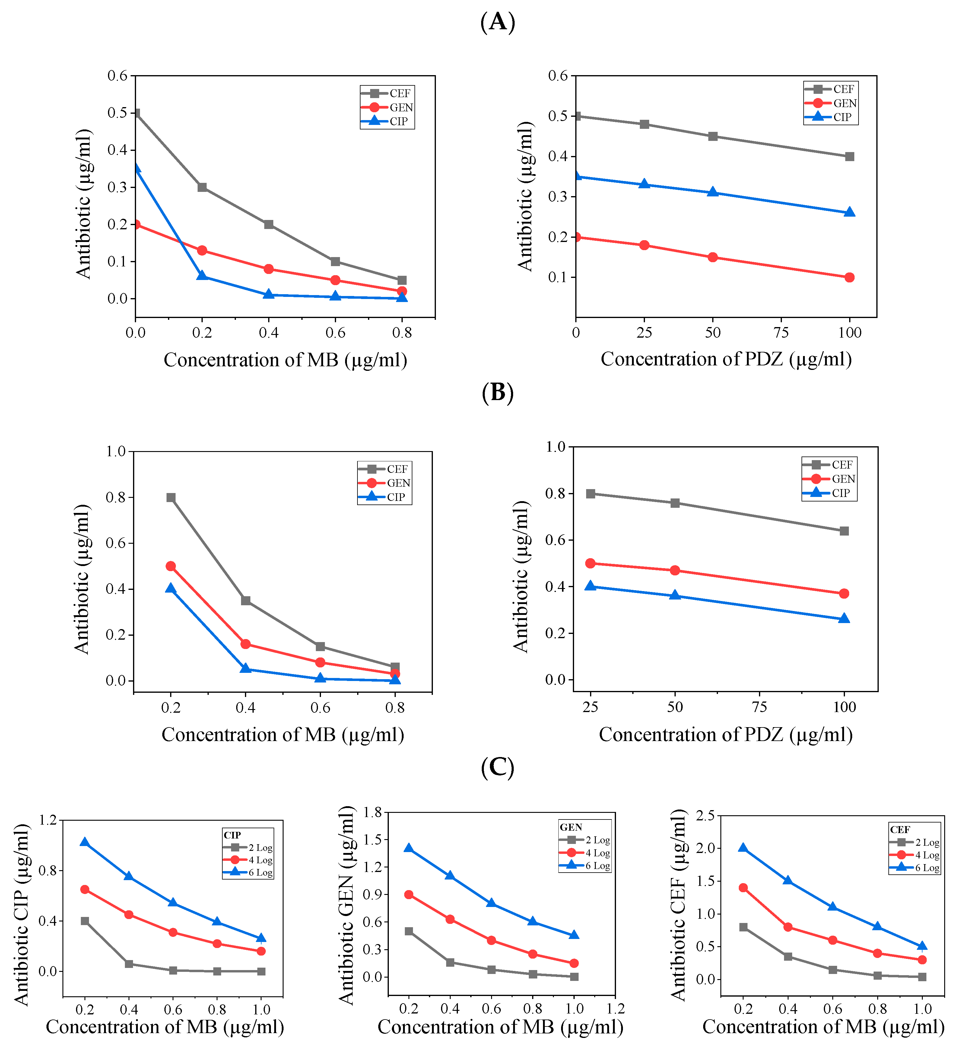 Antibiotics 14 00766 g004