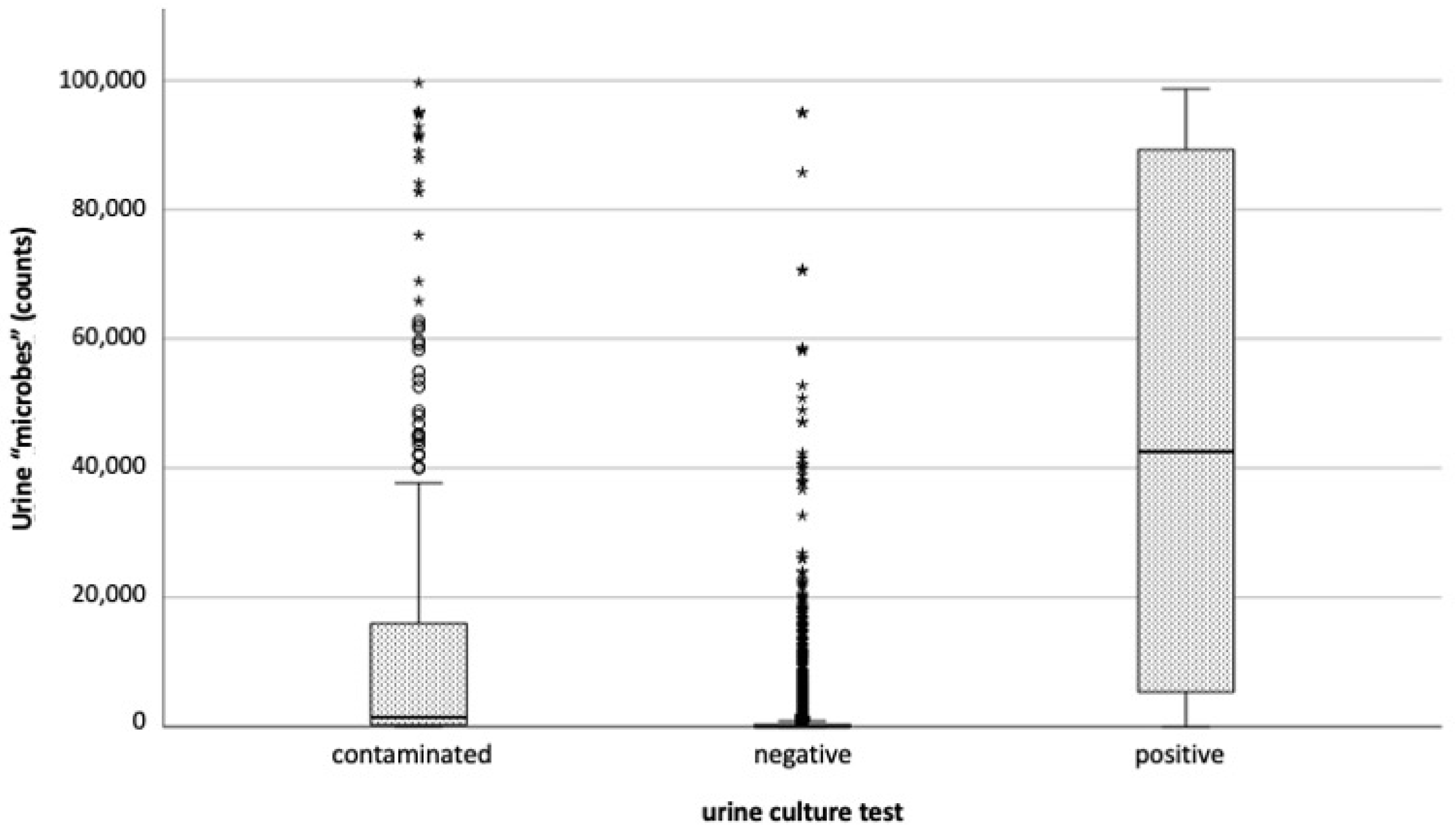 Antibiotics 14 00768 g002