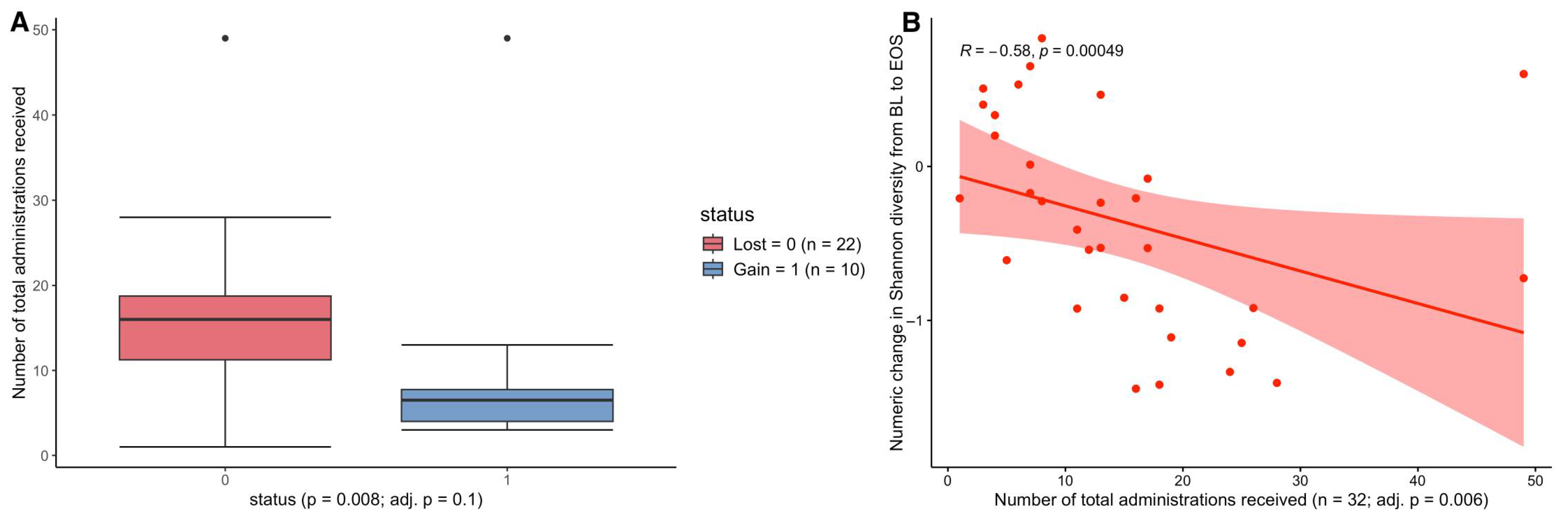 Antibiotics 14 00770 g002 Antibiotics 14 00770 g002