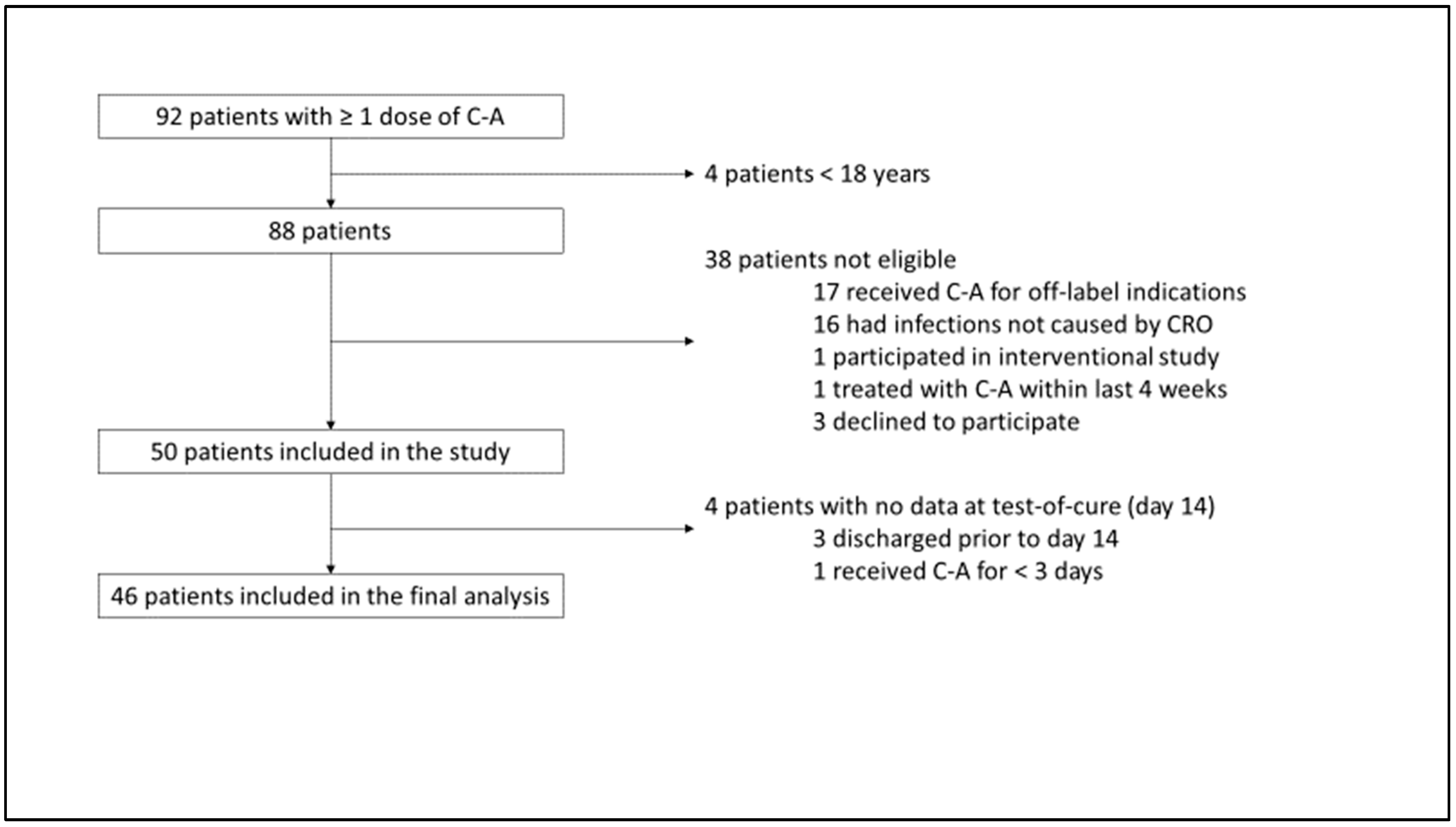 Antibiotics 14 00773 g001