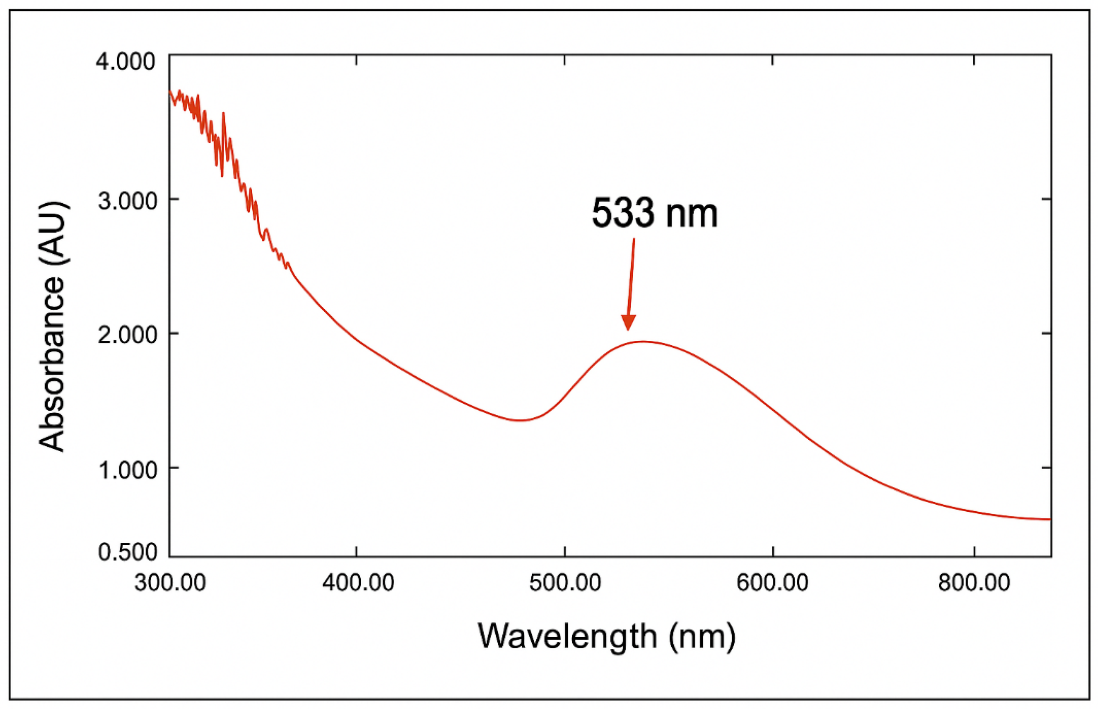 Antibiotics 14 00776 g003 Antibiotics 14 00776 g003