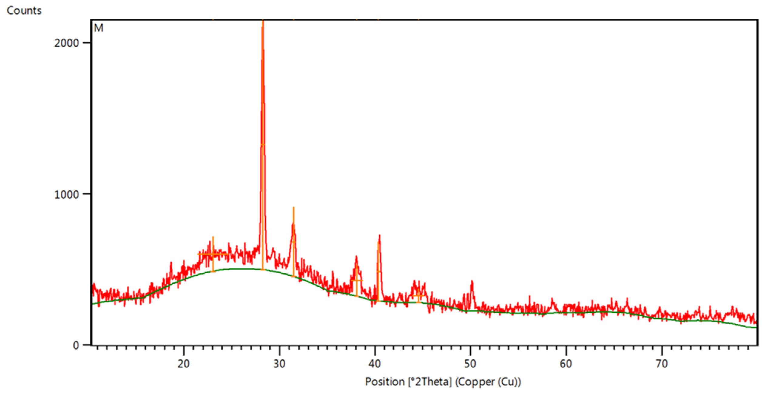 Antibiotics 14 00776 g006 Antibiotics 14 00776 g006