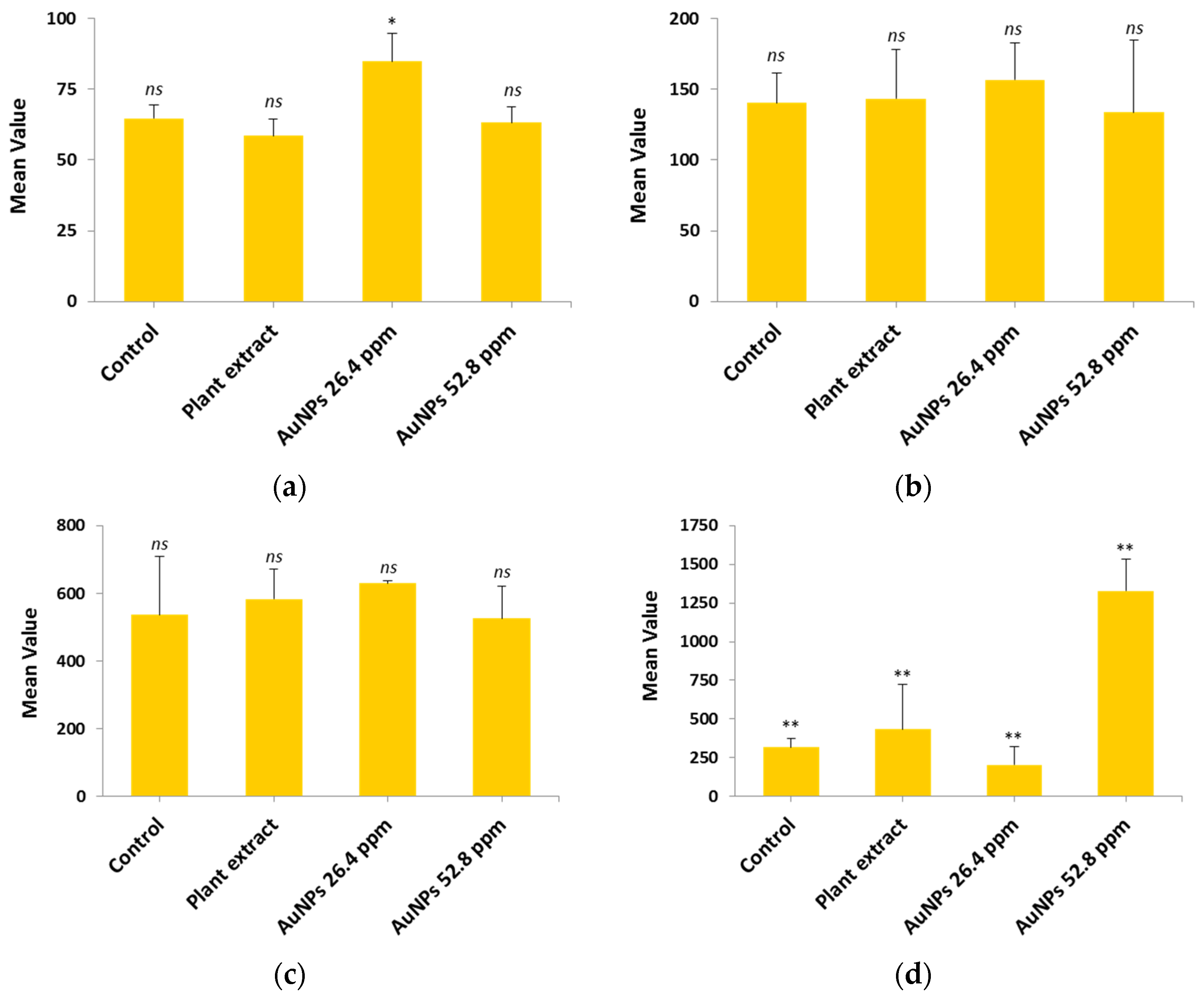 Antibiotics 14 00776 g008 Antibiotics 14 00776 g008