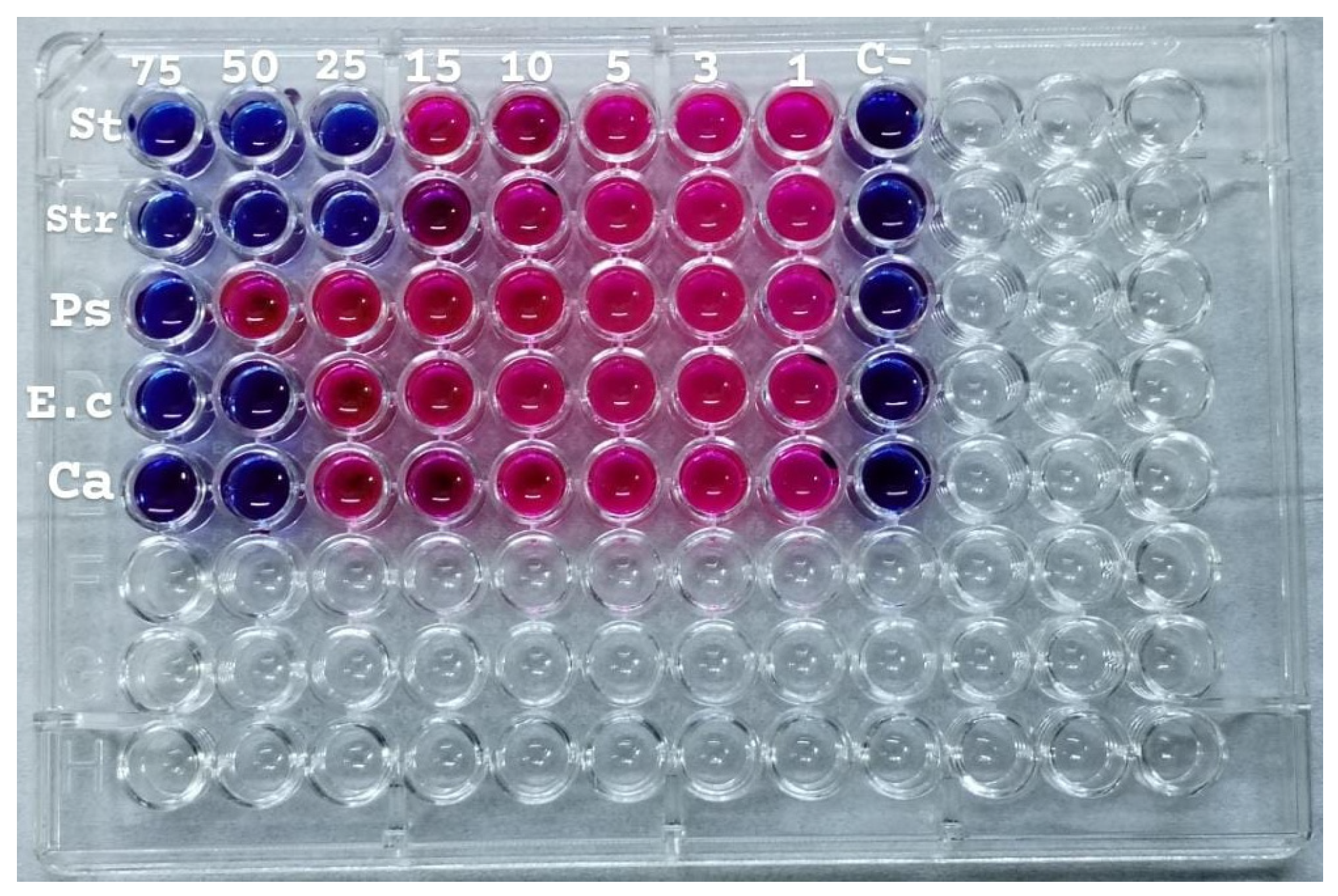 Antibiotics 14 00776 g010 Antibiotics 14 00776 g010