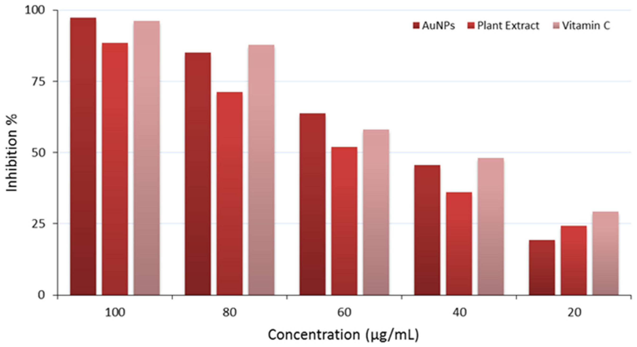 Antibiotics 14 00776 g011 Antibiotics 14 00776 g011