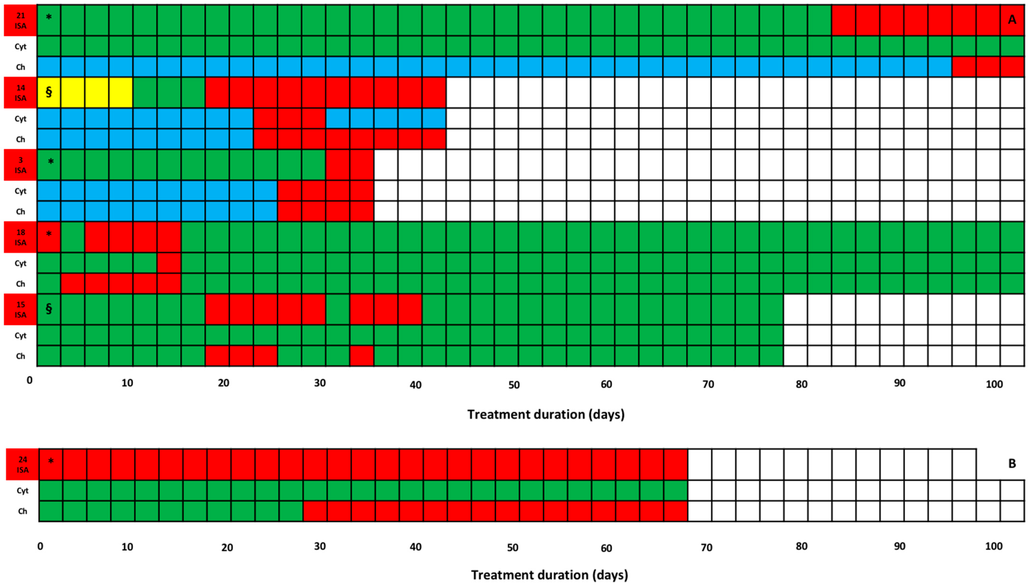 Antibiotics 14 00777 g002