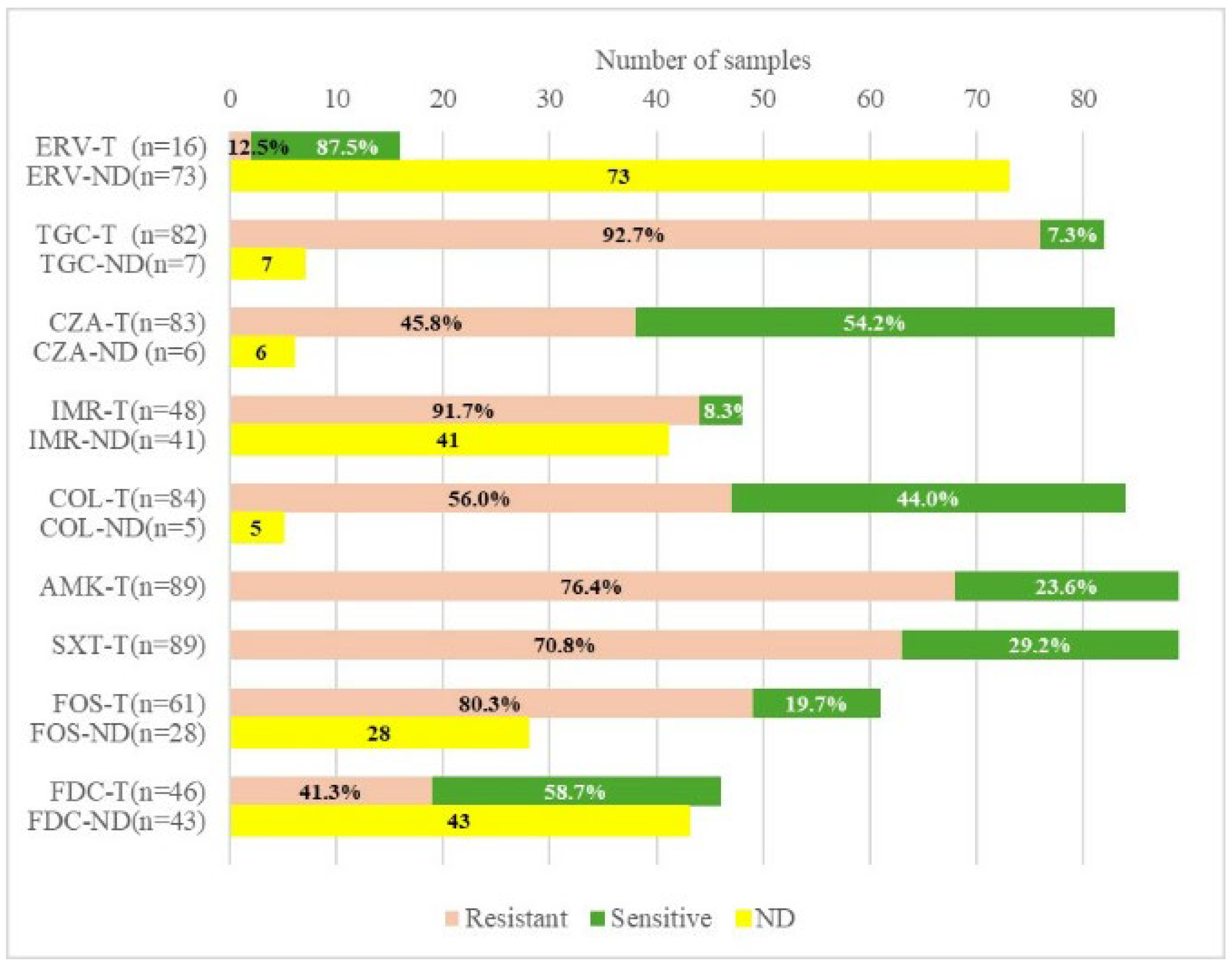 Antibiotics 14 00783 g001