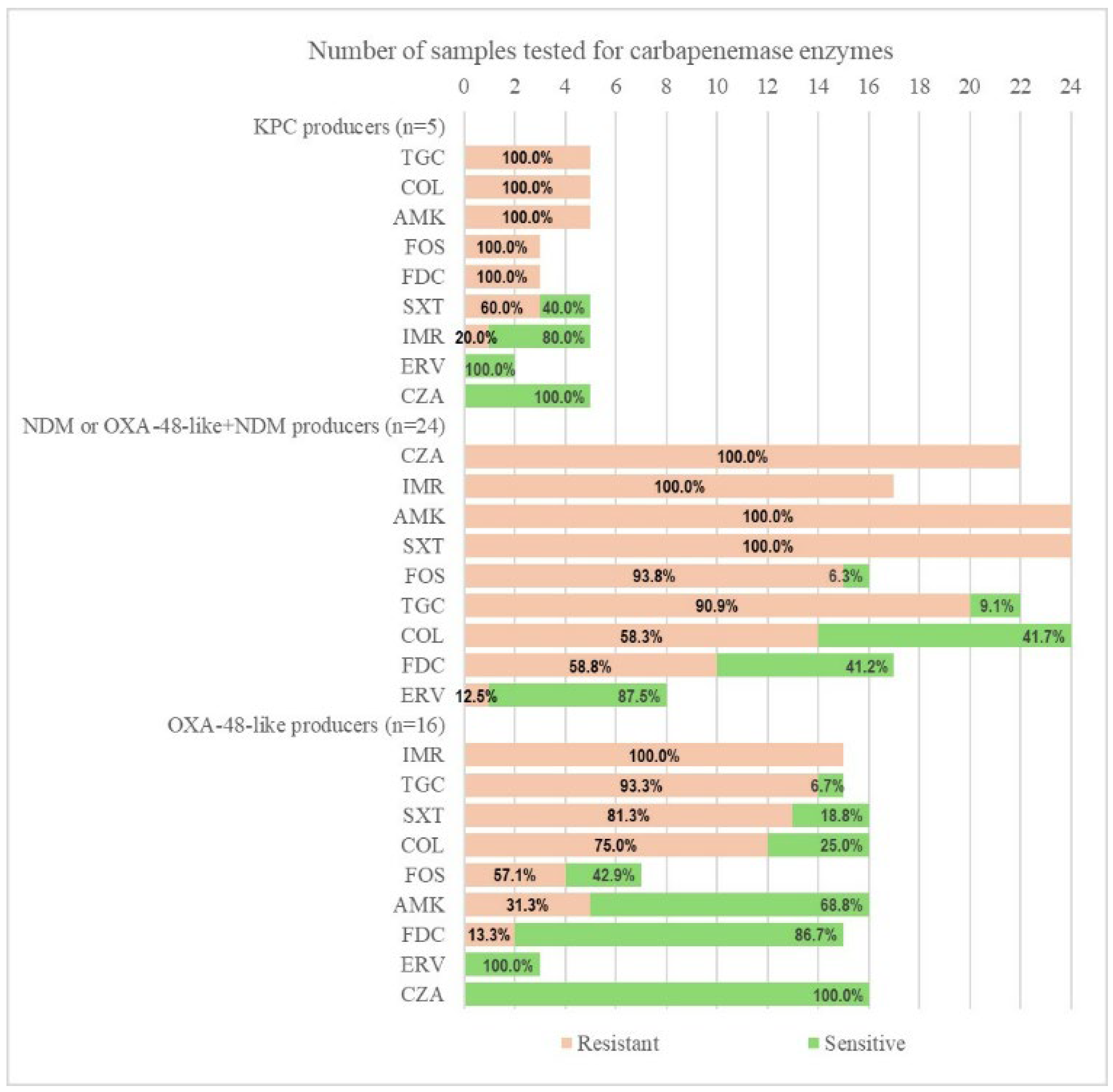 Antibiotics 14 00783 g002