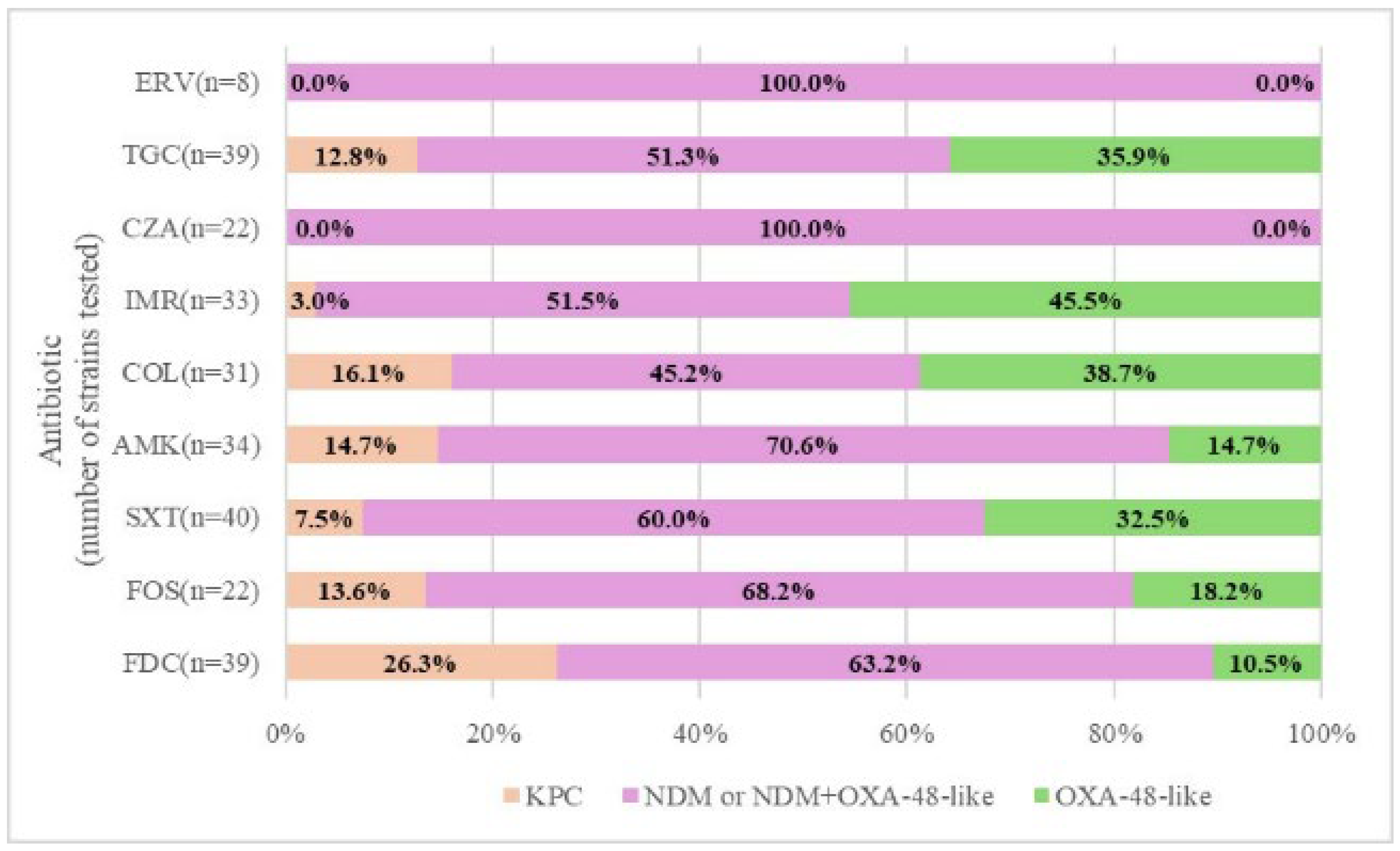 Antibiotics 14 00783 g003