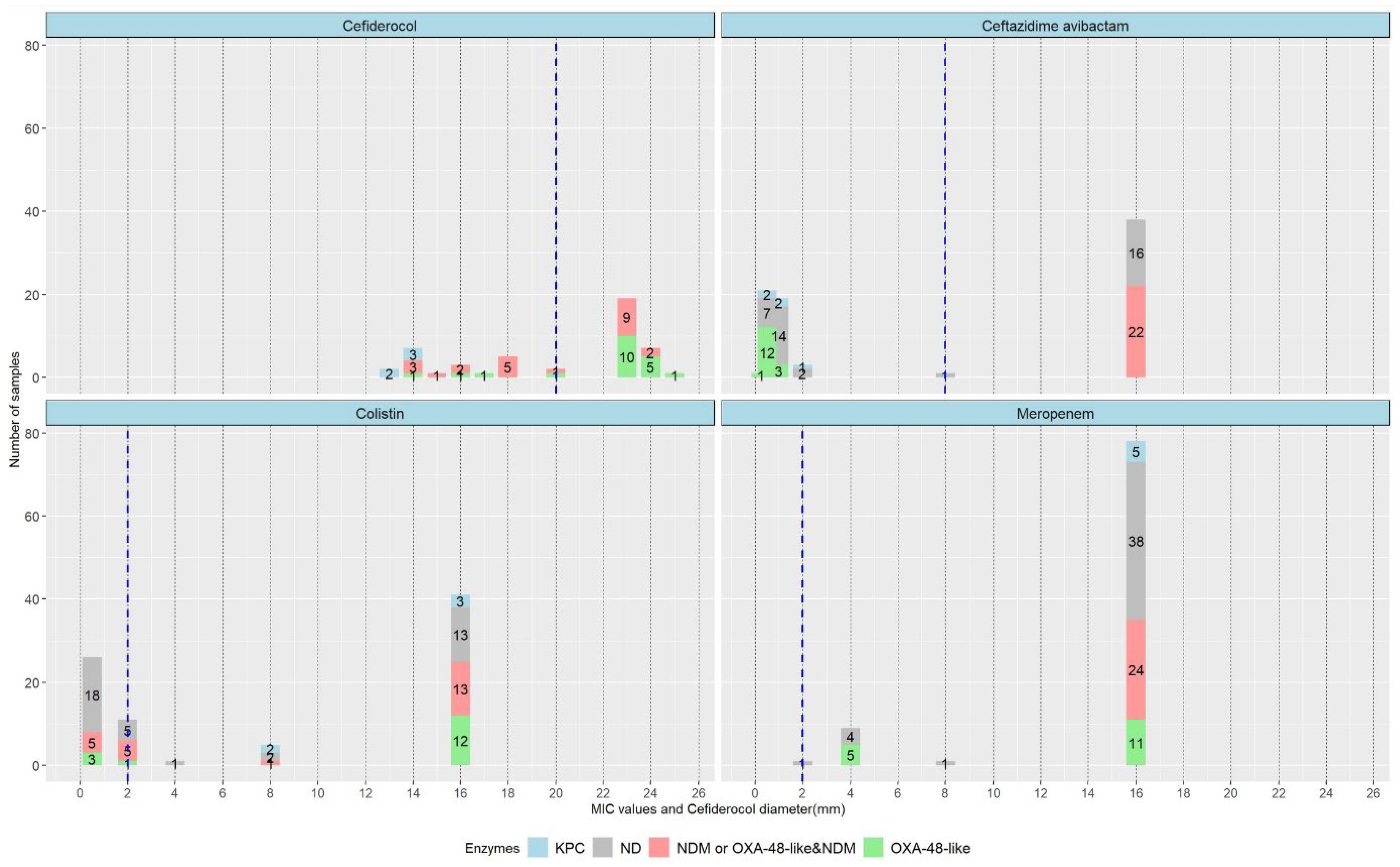Antibiotics 14 00783 g004