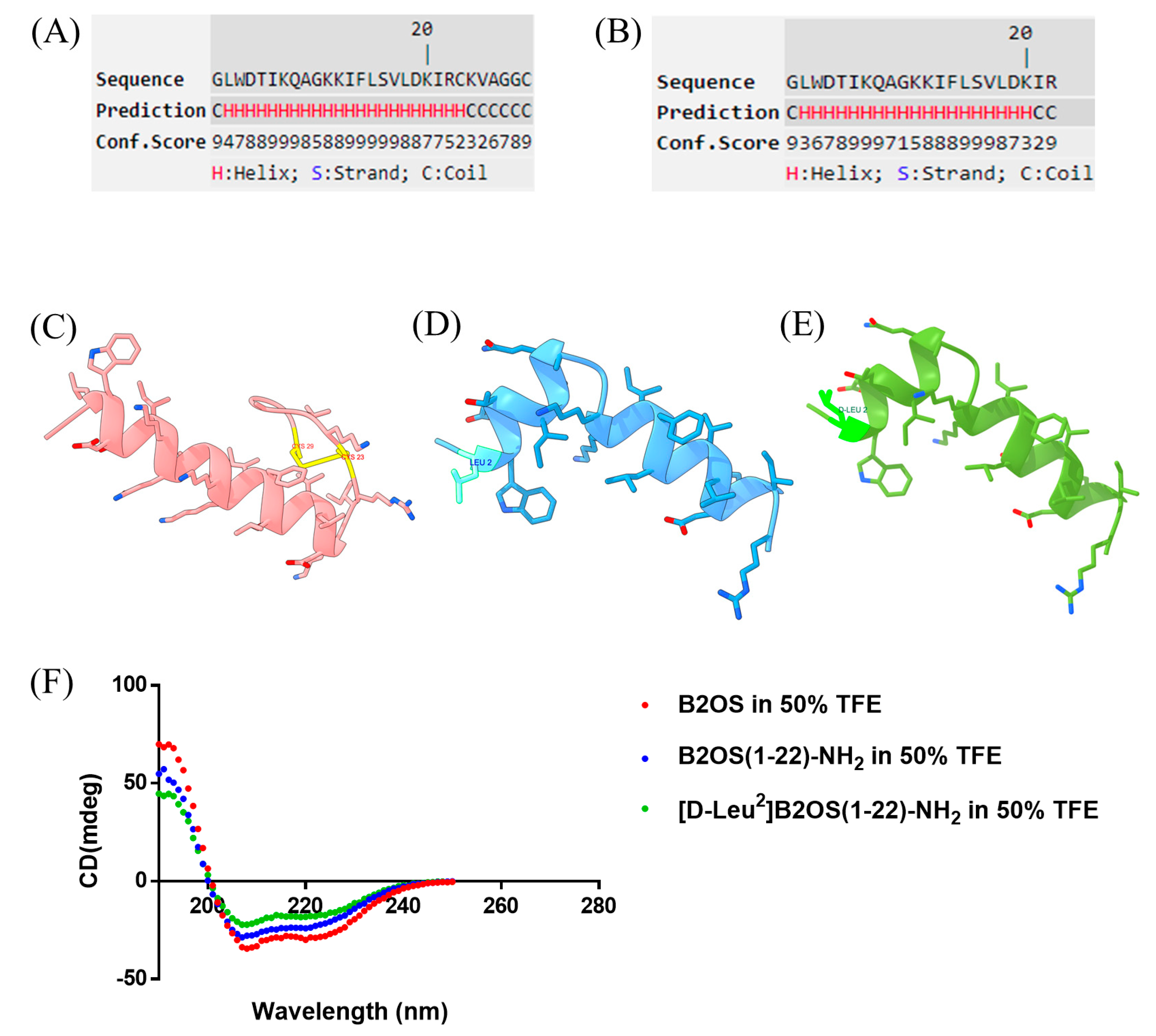 Antibiotics 14 00784 g001