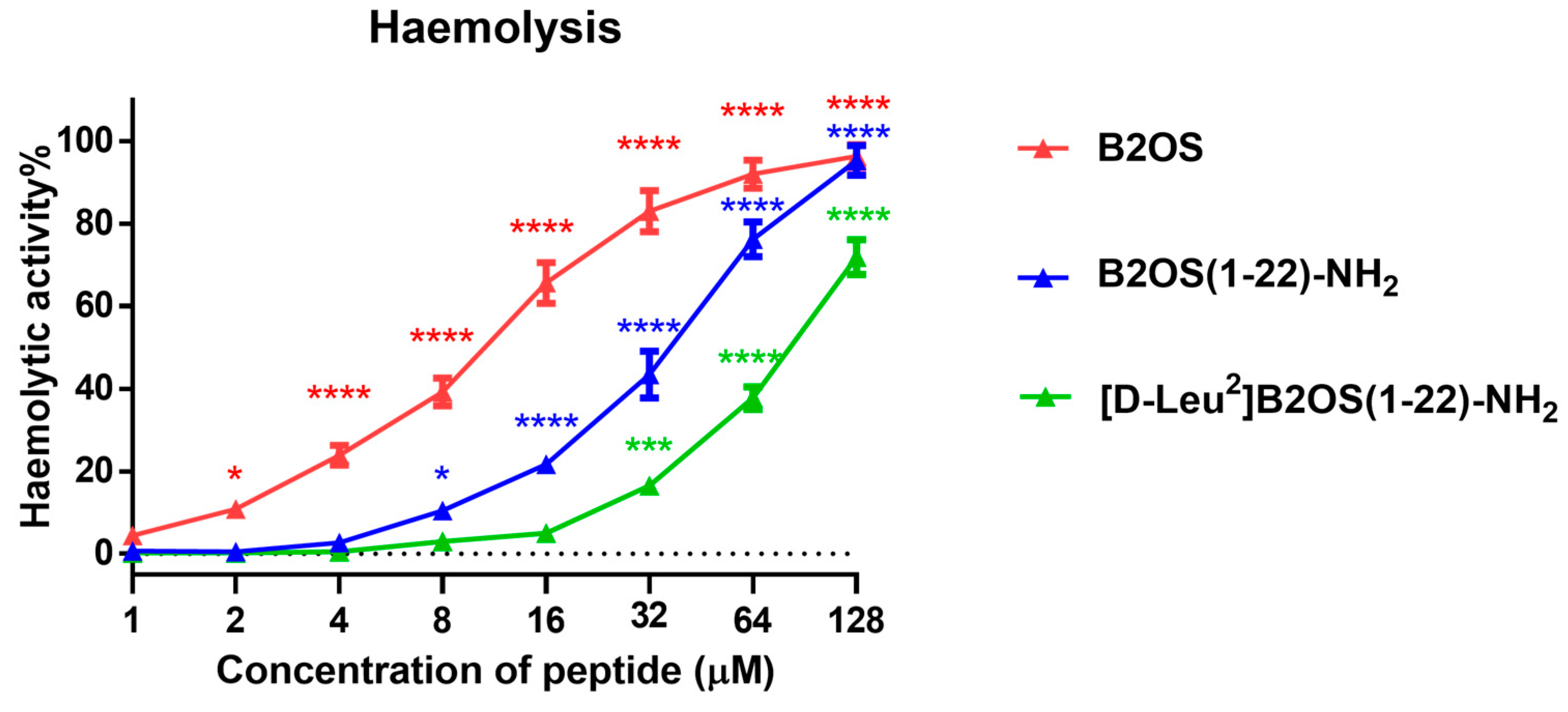 Antibiotics 14 00784 g002