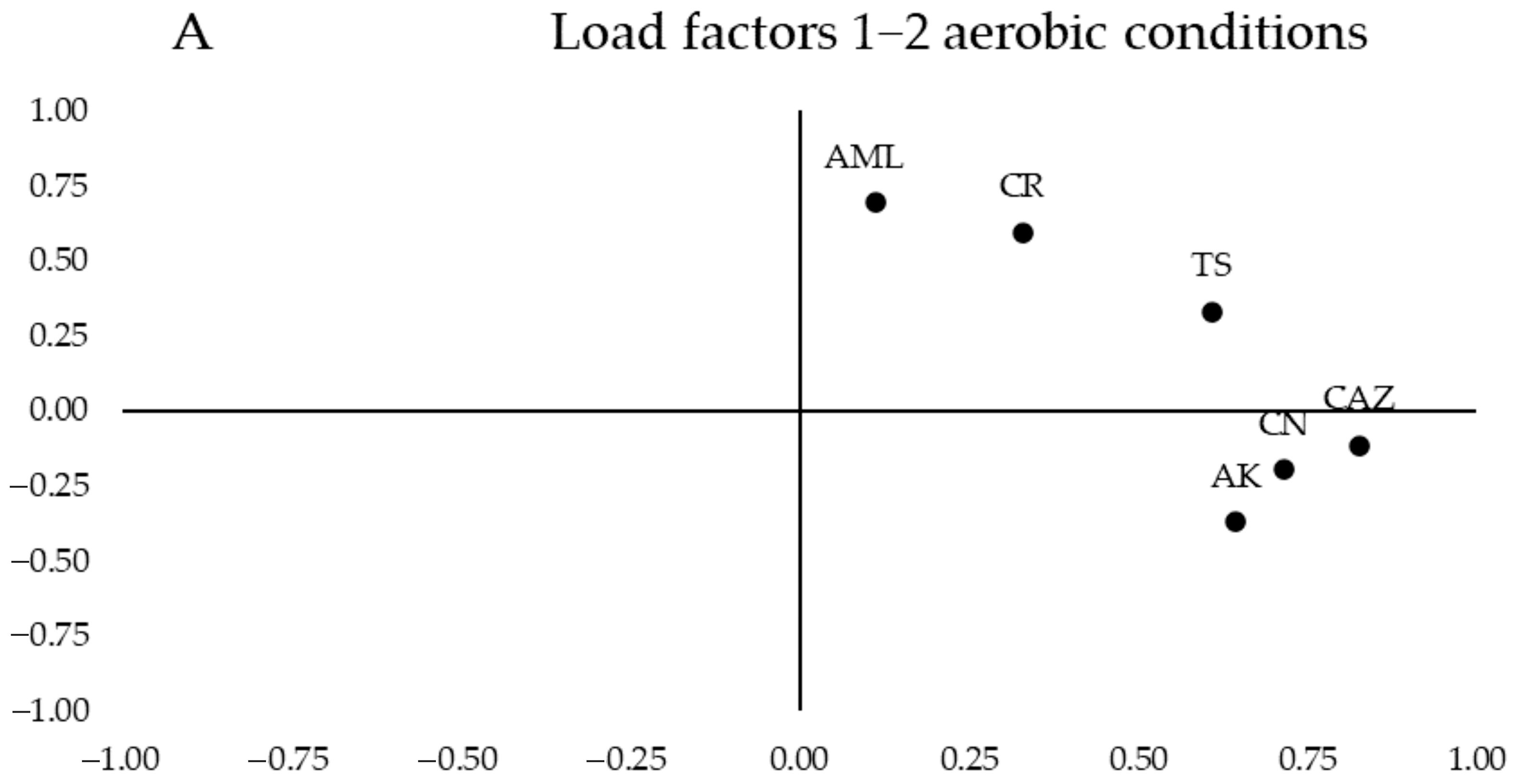 Antibiotics 14 00785 g002a