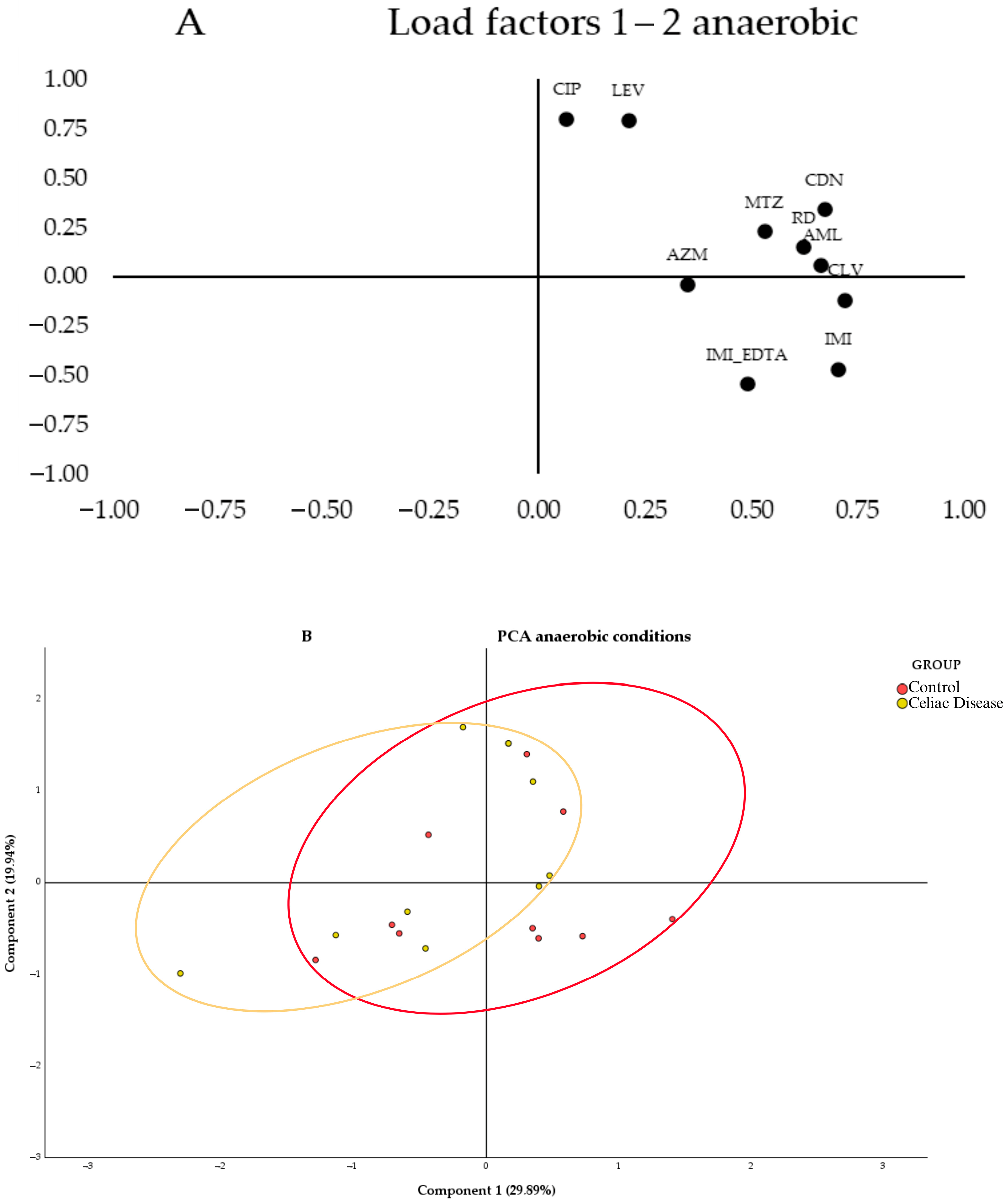 Antibiotics 14 00785 g003