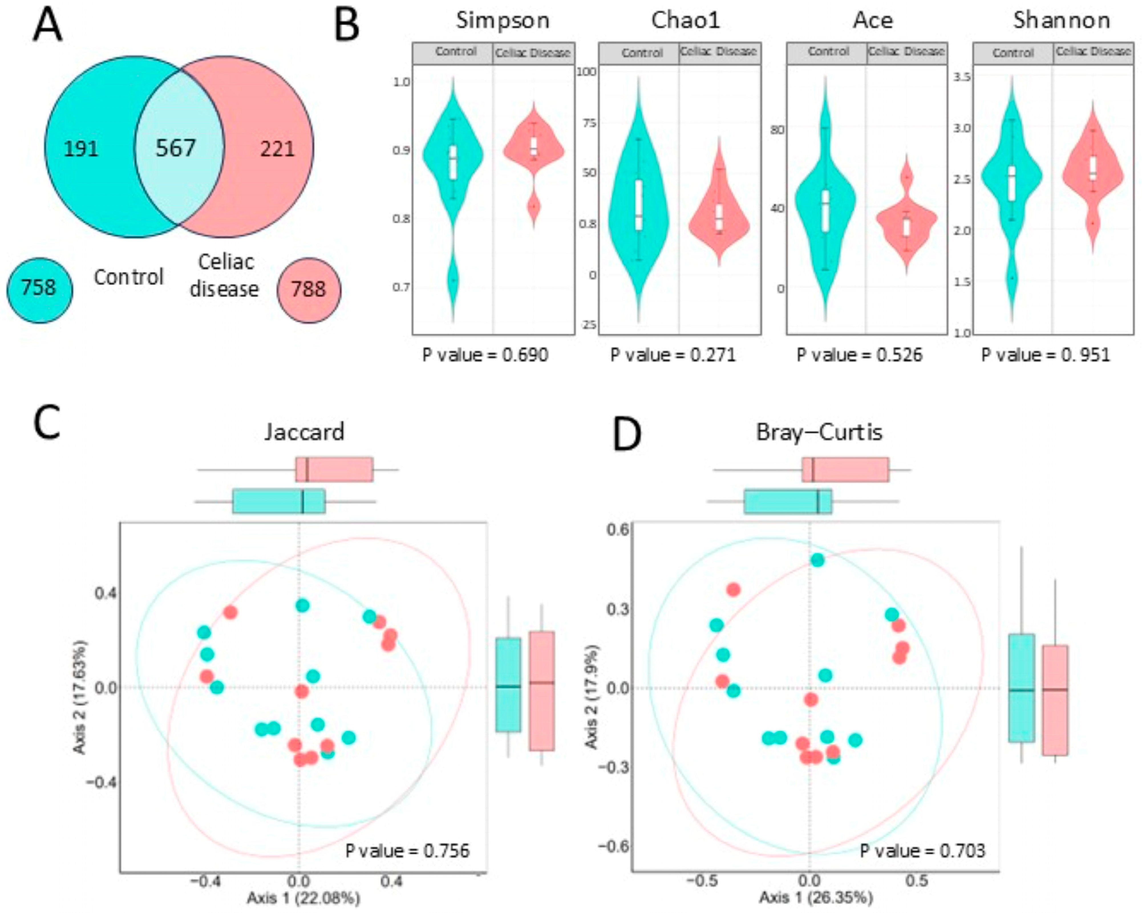Antibiotics 14 00785 g004