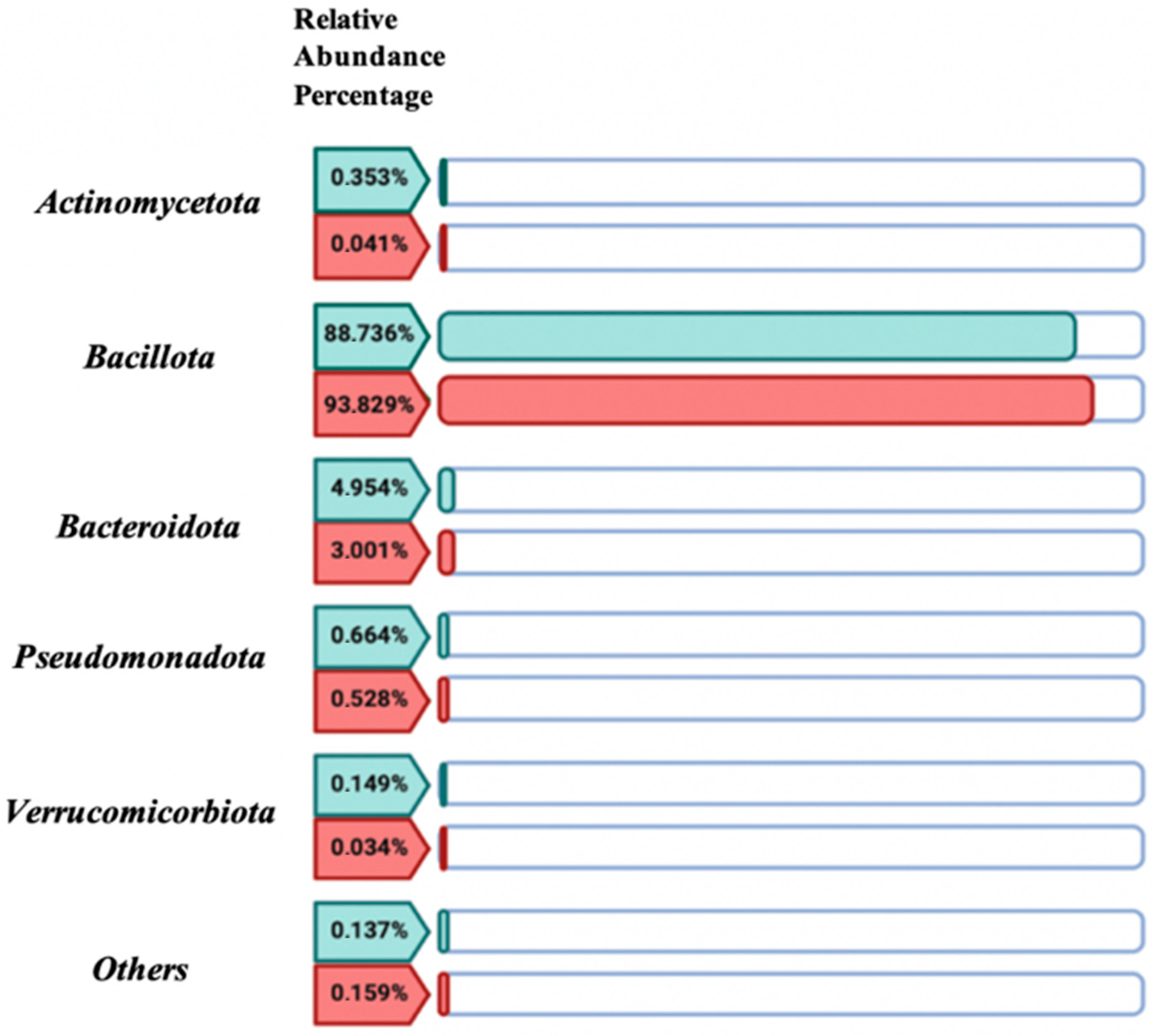 Antibiotics 14 00785 g005