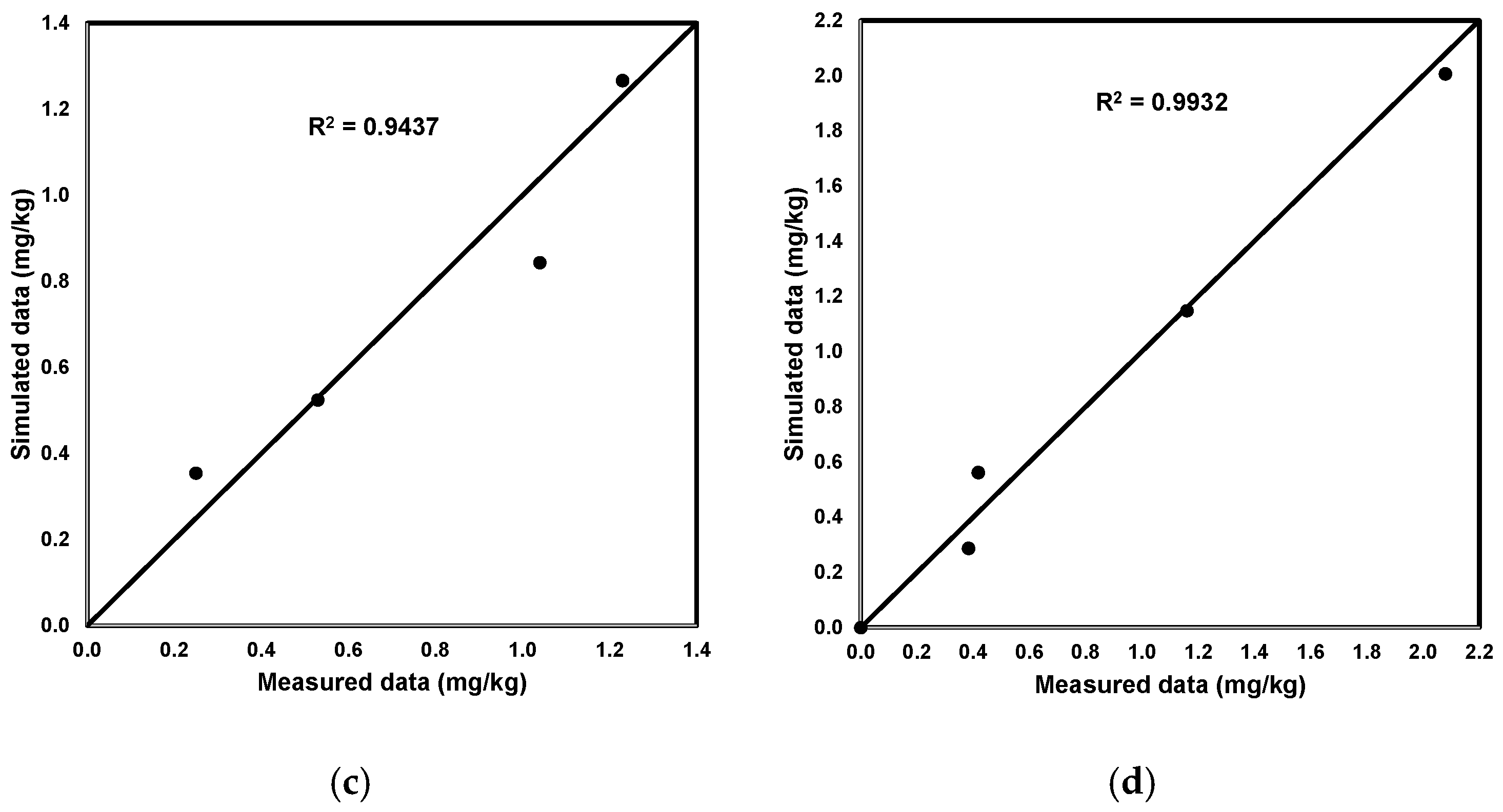 Antibiotics 14 00786 g002b