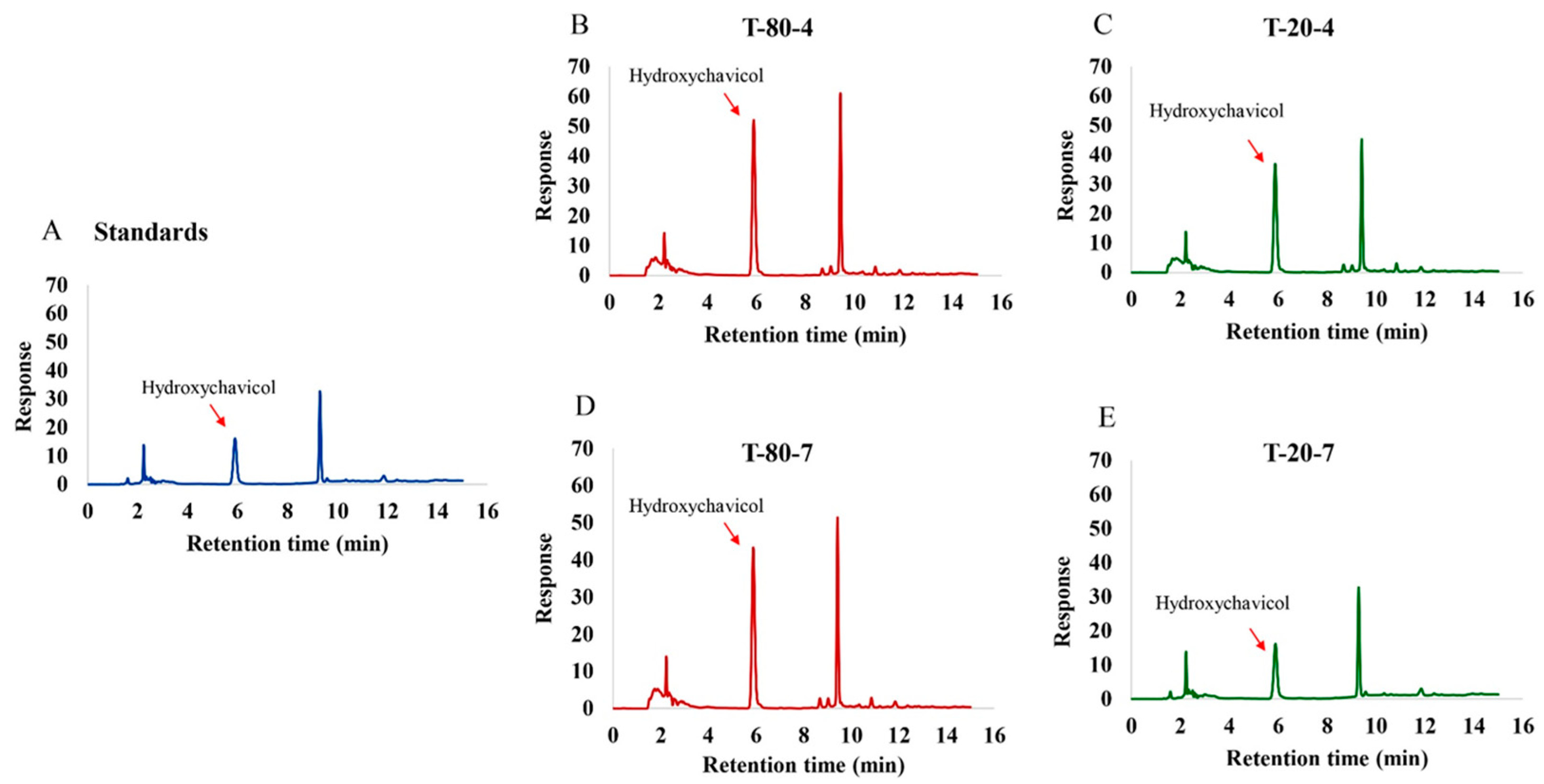 Antibiotics 14 00788 g002 Antibiotics 14 00788 g002