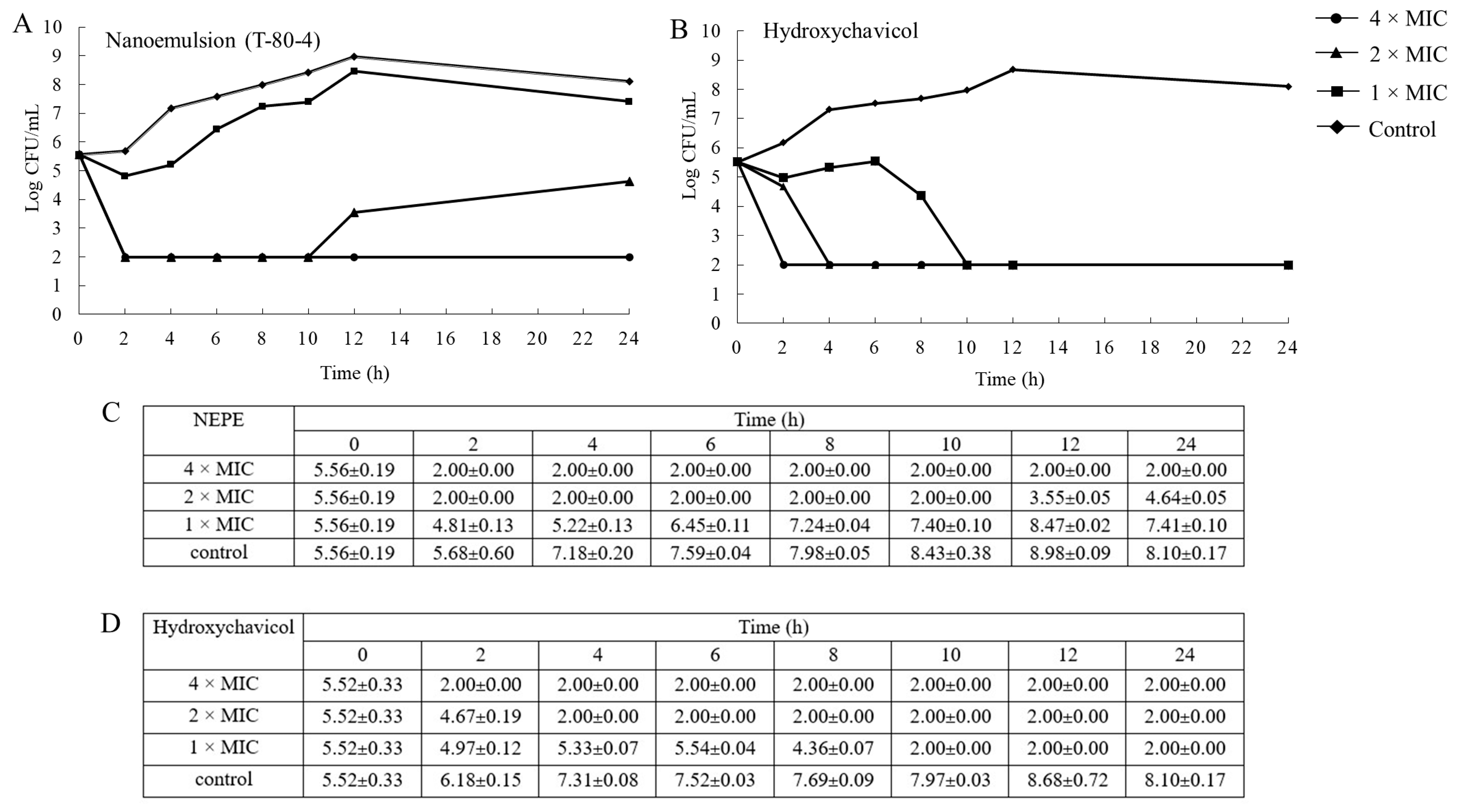 Antibiotics 14 00788 g003 Antibiotics 14 00788 g003