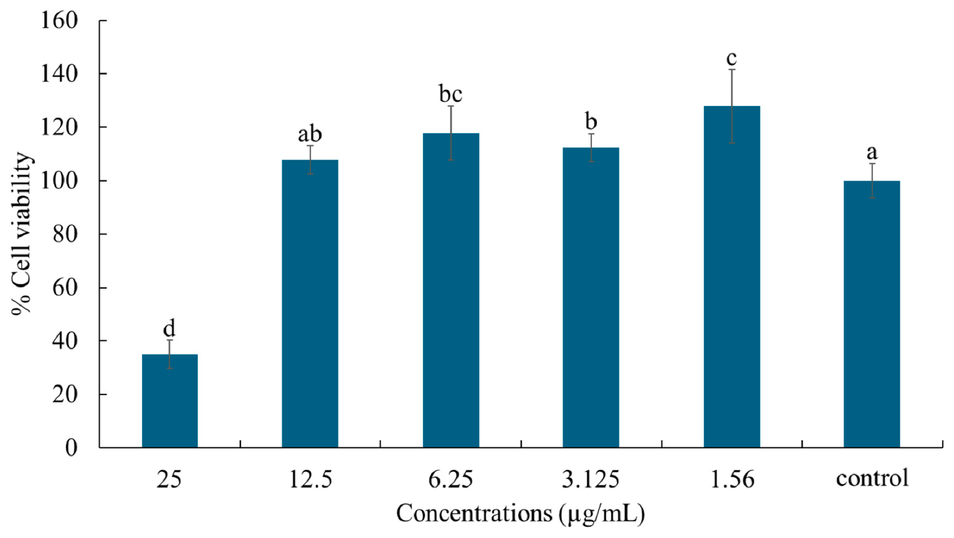 Antibiotics 14 00788 g011 Antibiotics 14 00788 g011