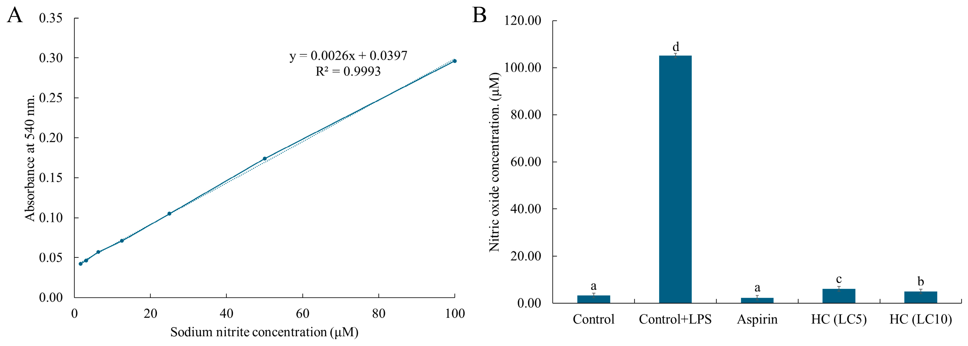 Antibiotics 14 00788 g012 Antibiotics 14 00788 g012