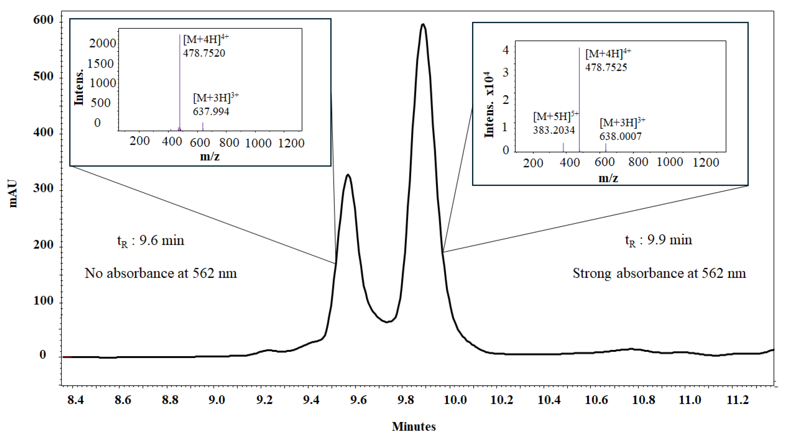 Antibiotics 14 00793 g001
