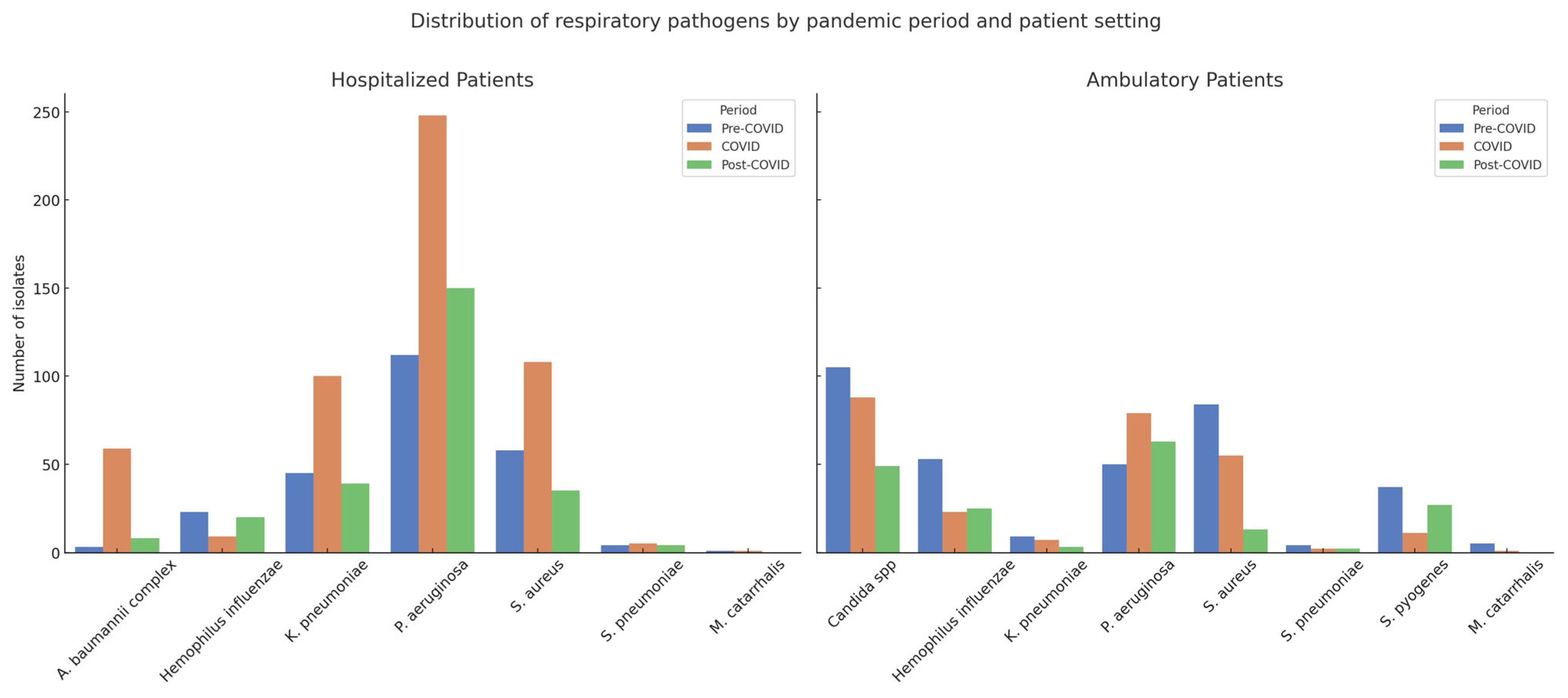 Antibiotics 14 00796 g001