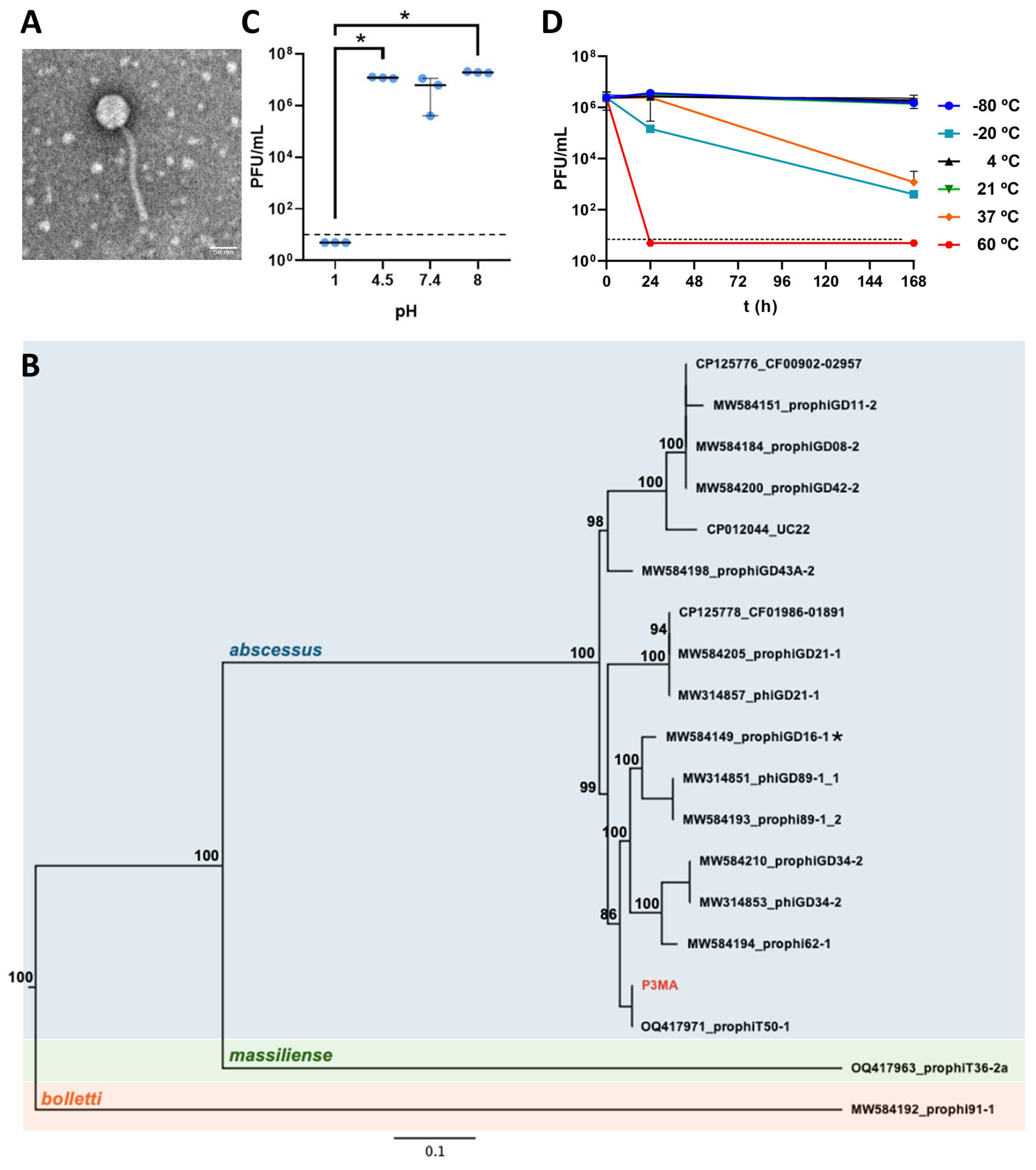 Antibiotics 14 00801 g001