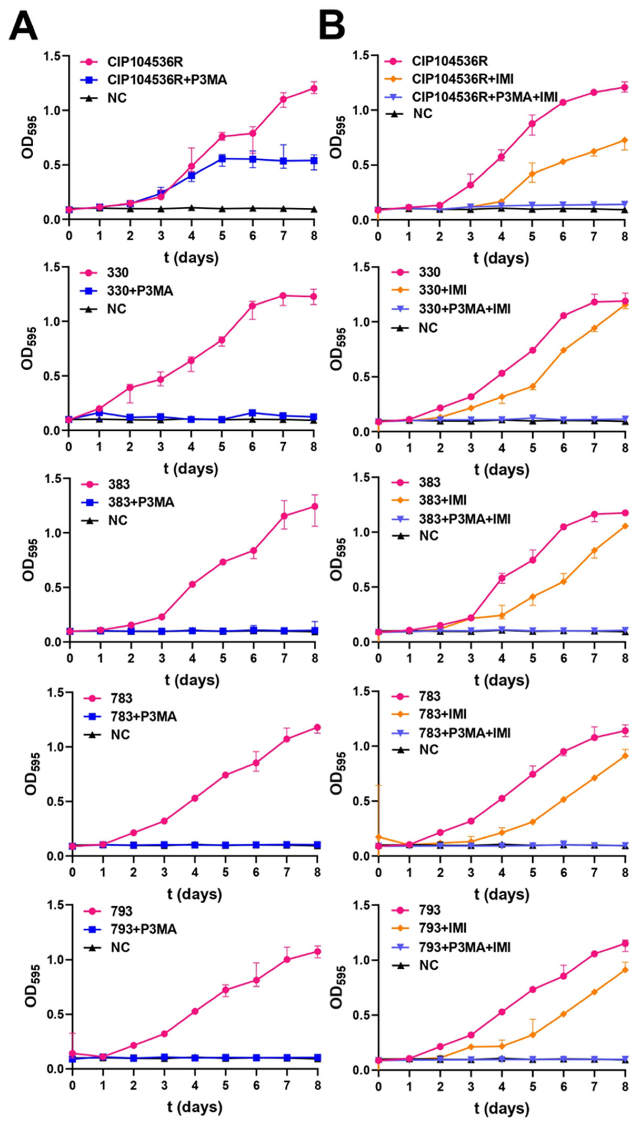 Antibiotics 14 00801 g003