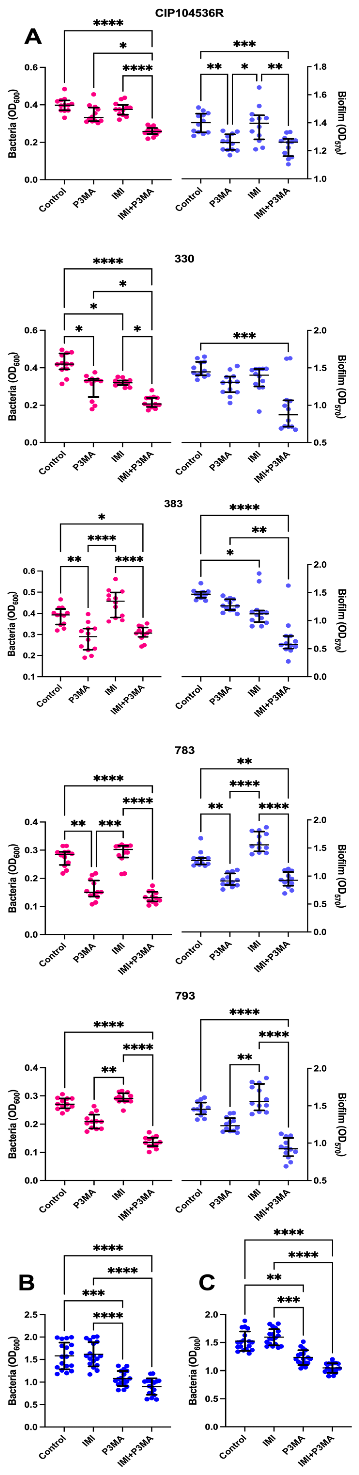Antibiotics 14 00801 g004