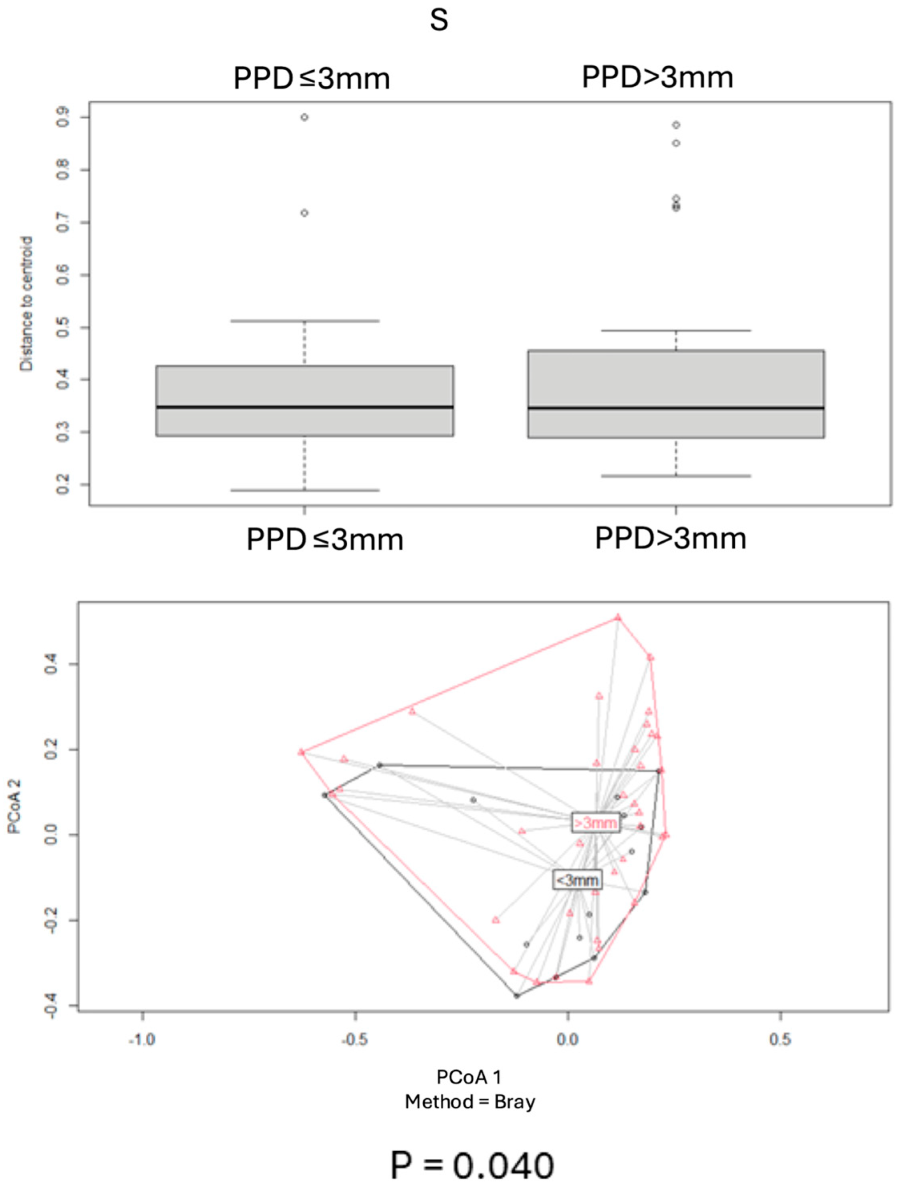 Antibiotics 14 00804 g004