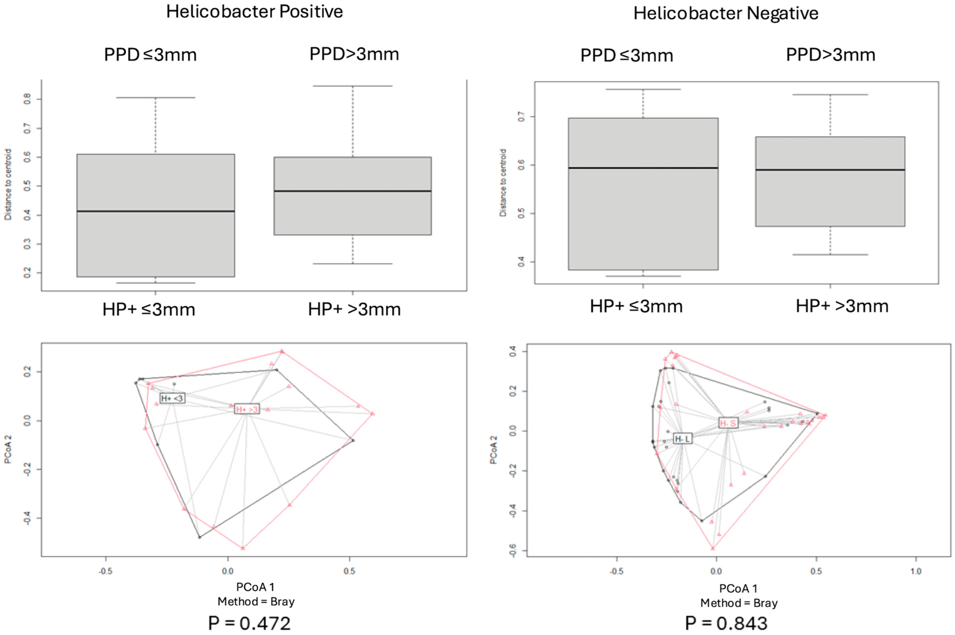 Antibiotics 14 00804 g005