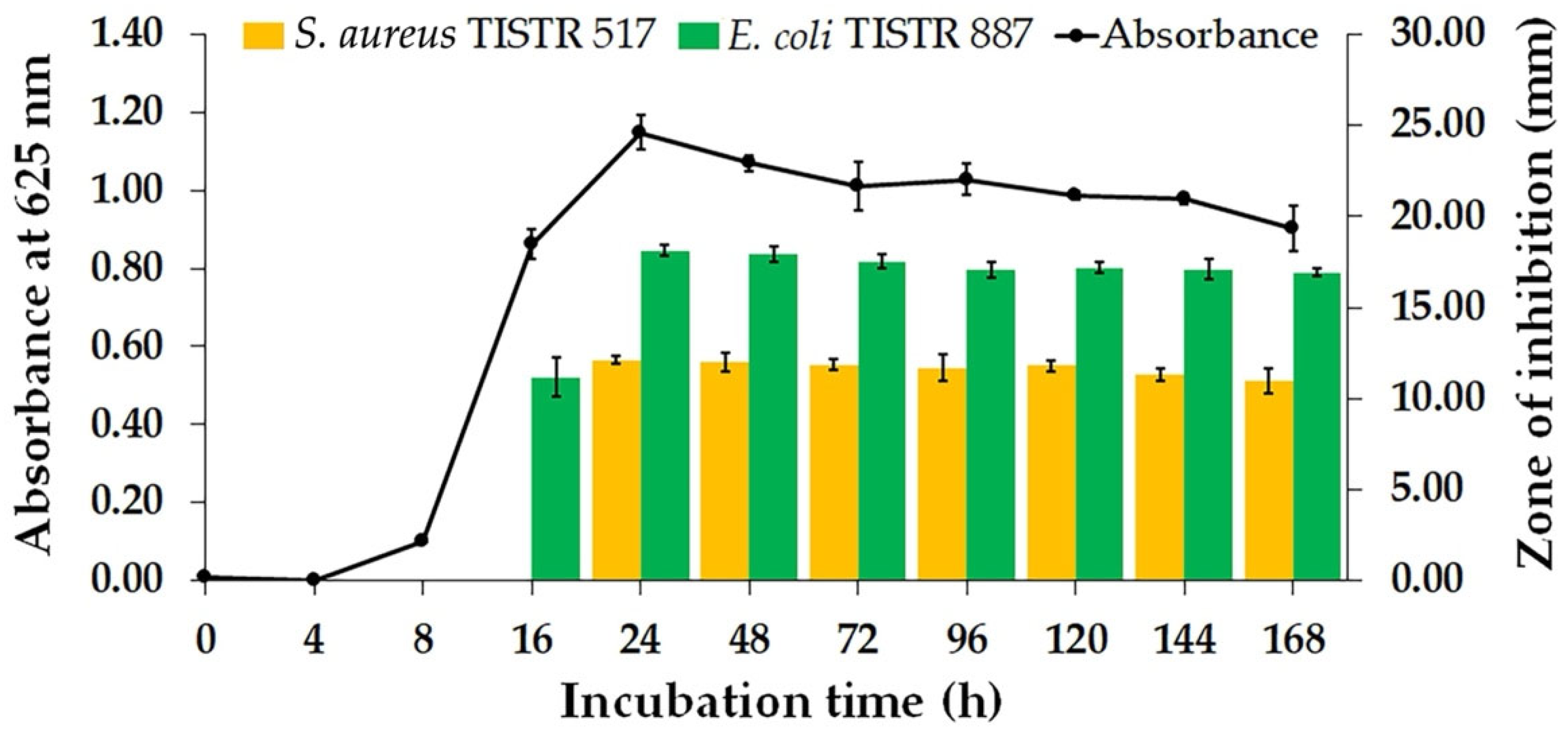 Antibiotics 14 00805 g001