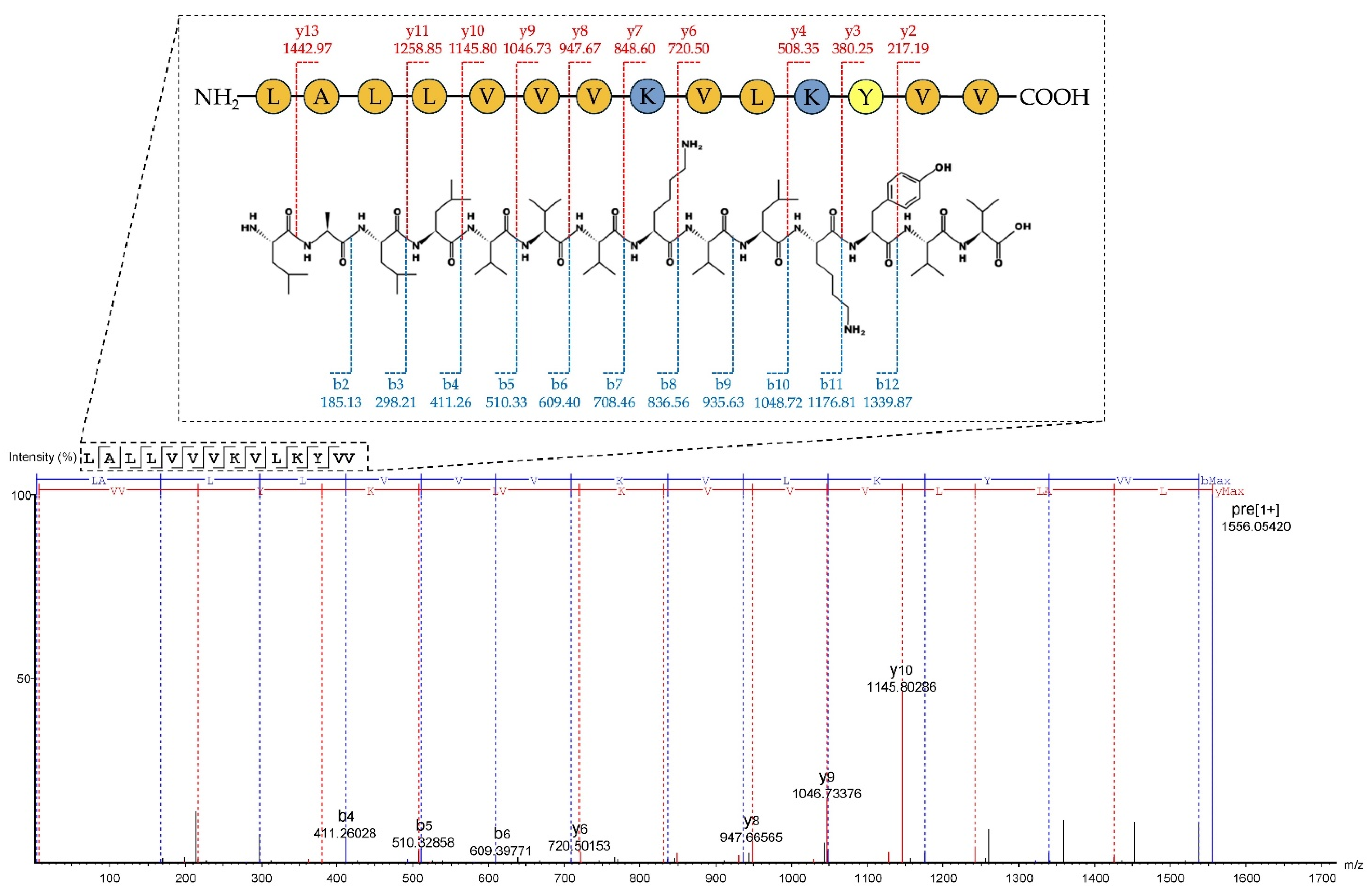 Antibiotics 14 00805 g003