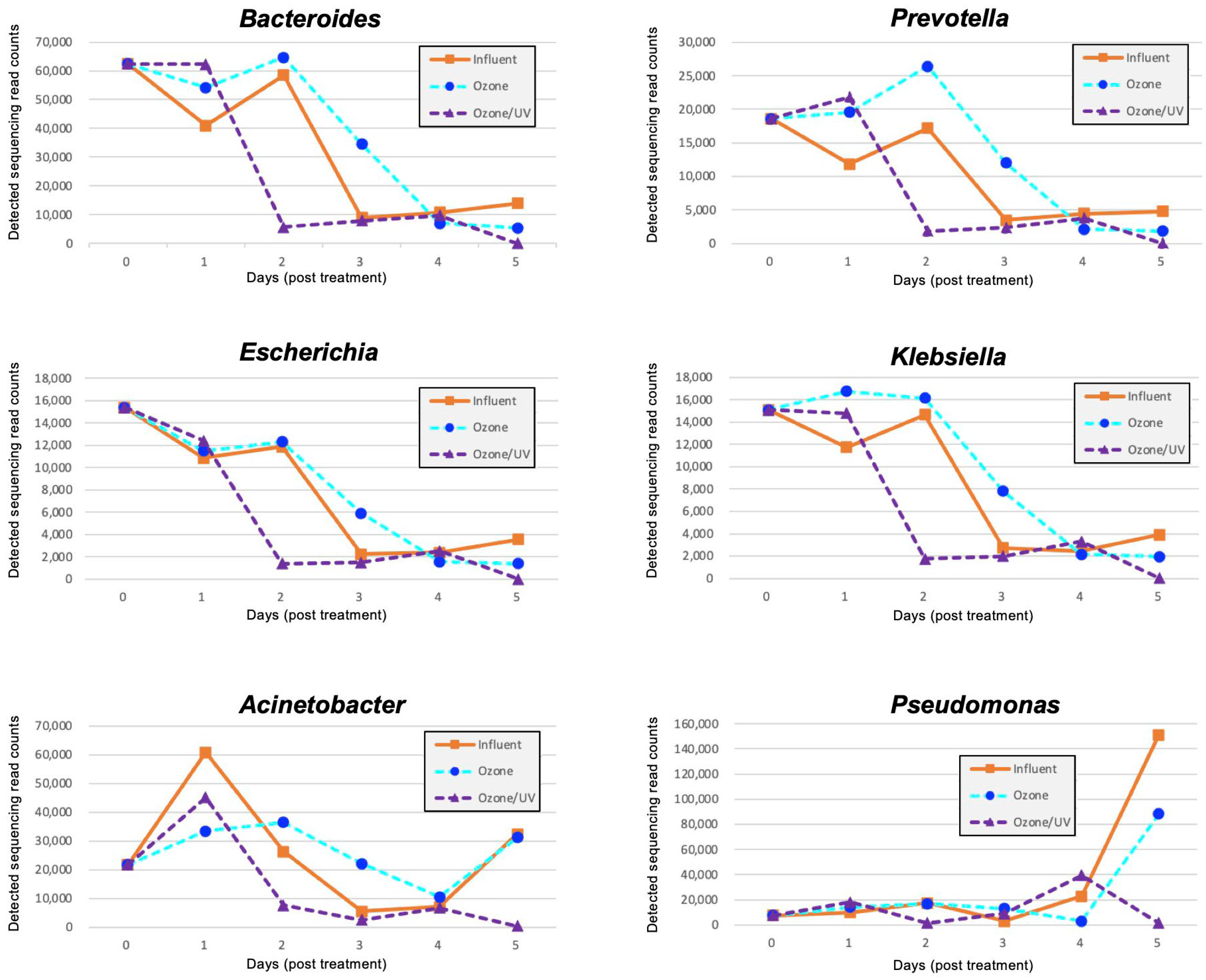 Antibiotics 14 00807 g003
