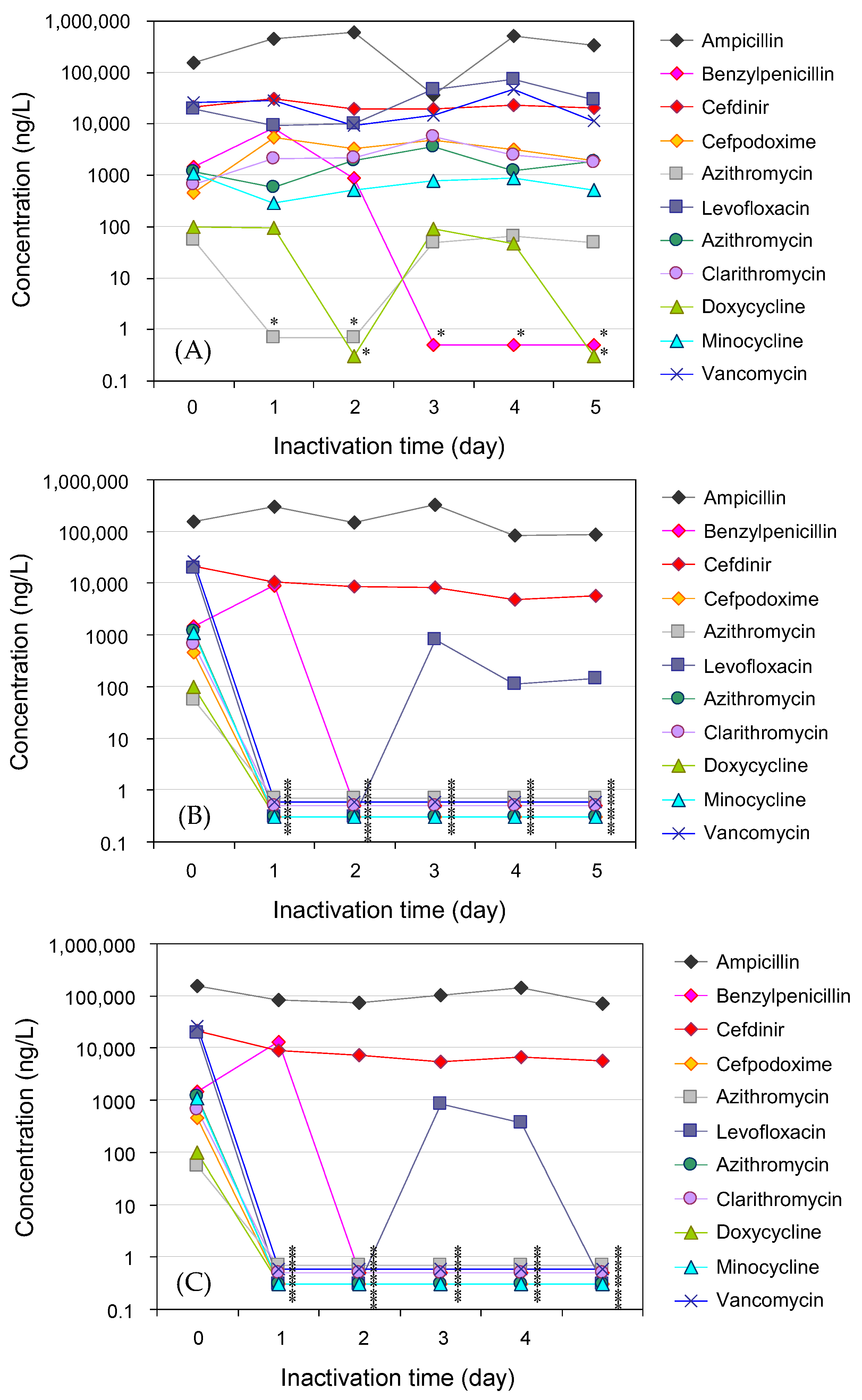 Antibiotics 14 00807 g004